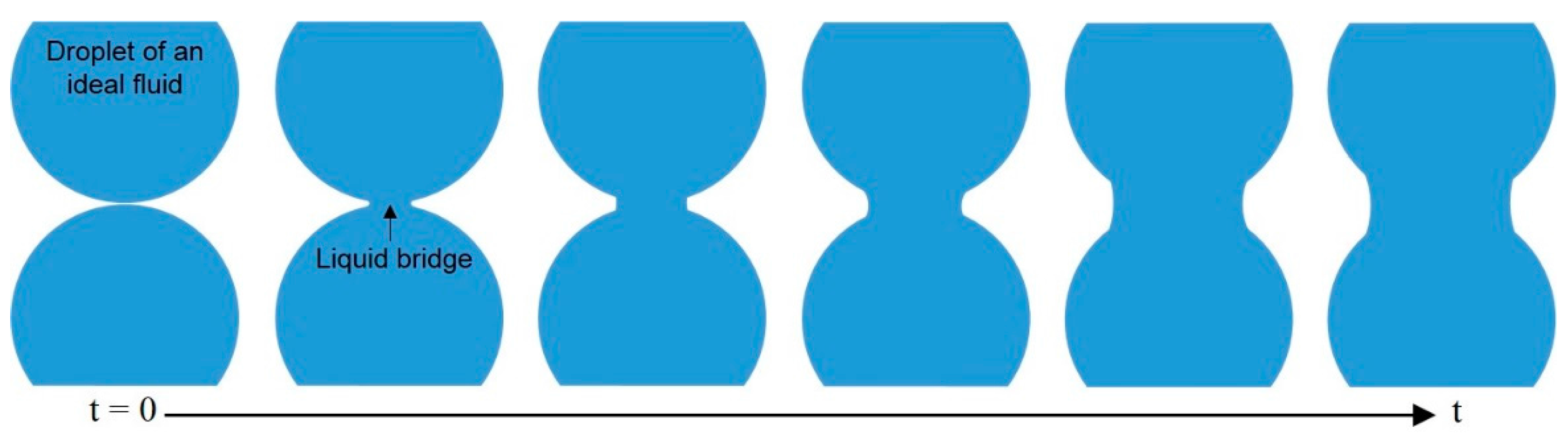 Micromachines 08 00336 g004 Micromachines 08 00336 g004