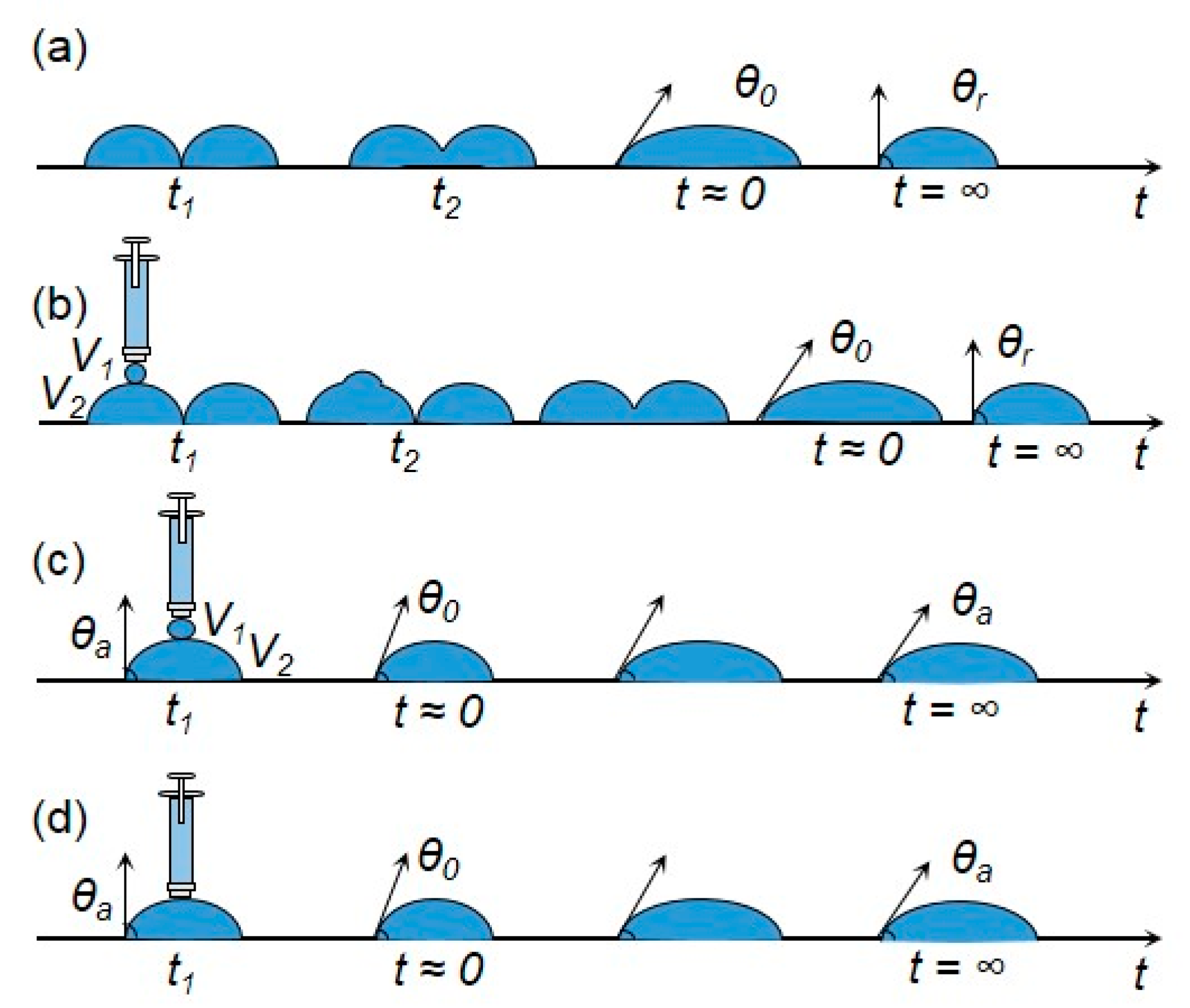 Micromachines 08 00336 g009 Micromachines 08 00336 g009