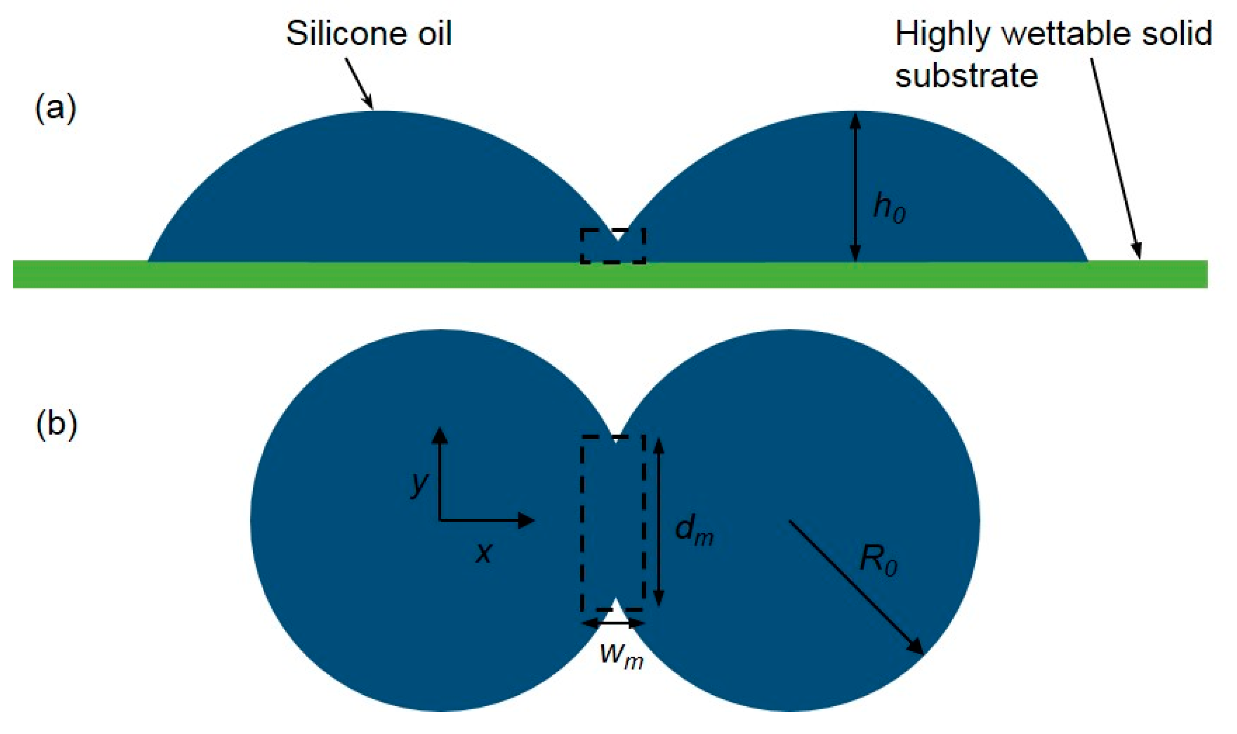 Micromachines Free Full Text Coalescence Processes Of