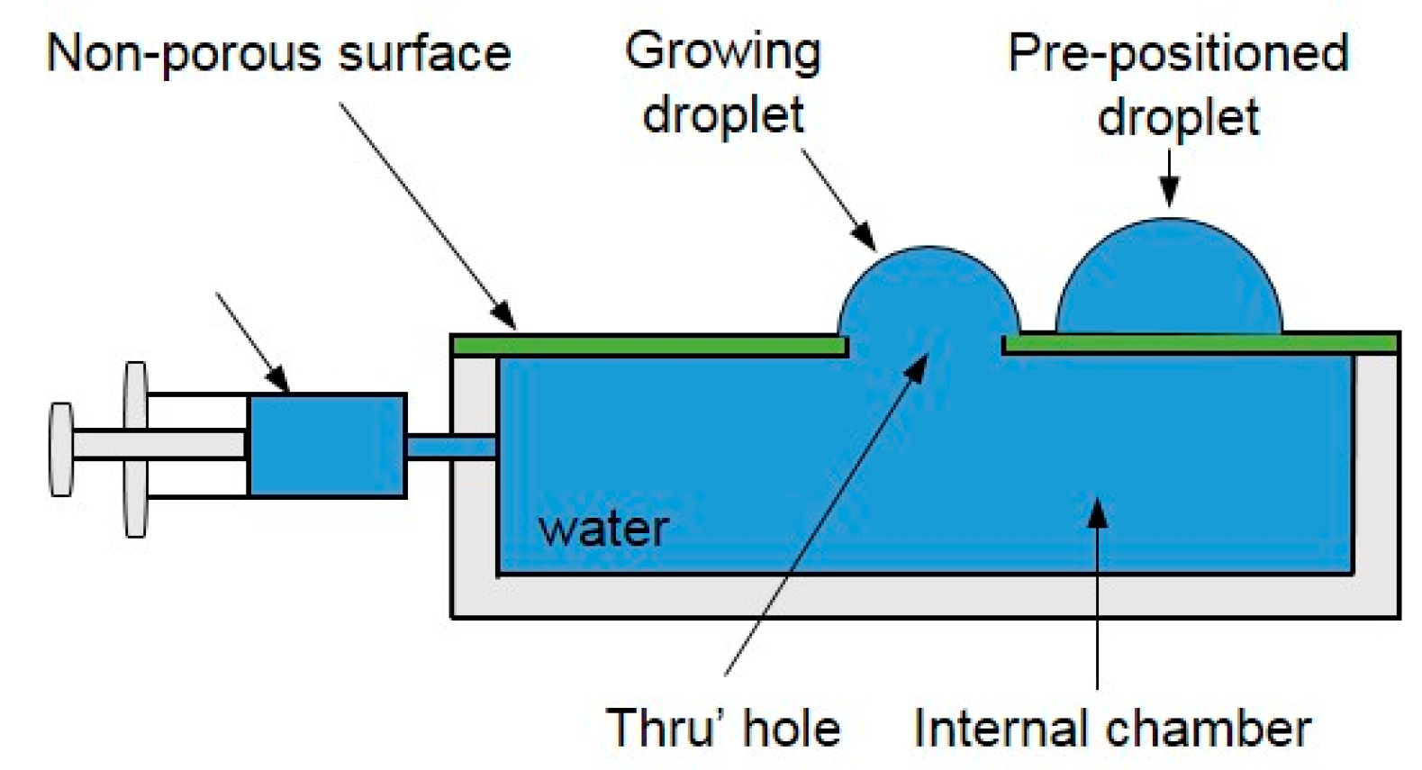 Micromachines 08 00336 g011 Micromachines 08 00336 g011