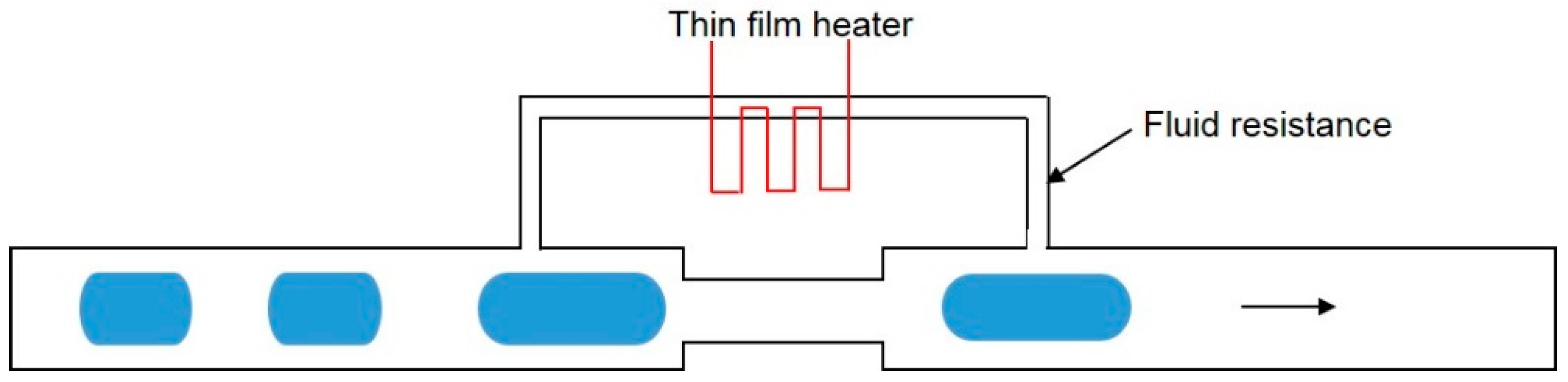Micromachines 08 00336 g018 Micromachines 08 00336 g018