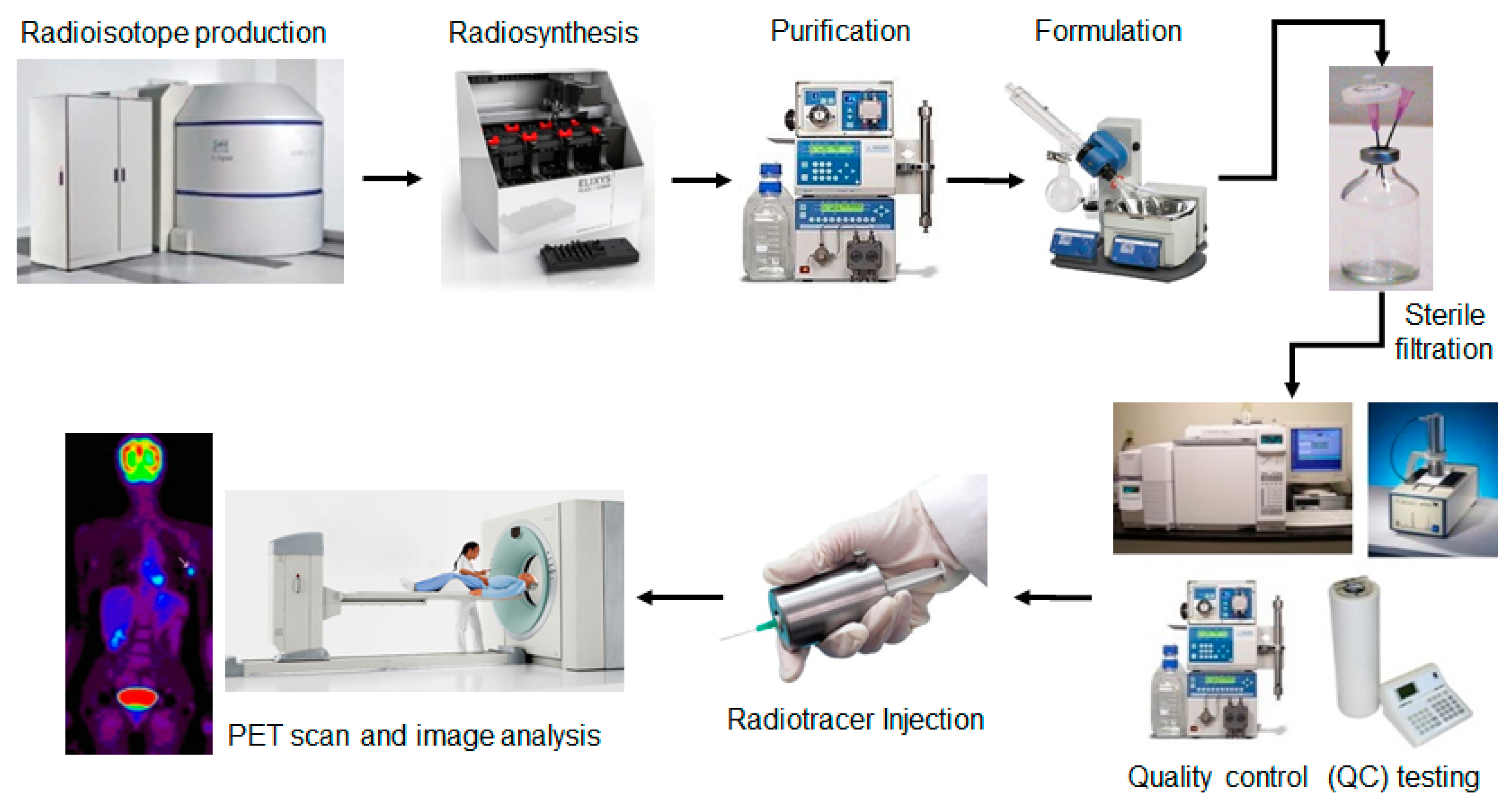 Micromachines | Free Full-Text | Recent Progress toward Microfluidic Quality Control Testing of Radiopharmaceuticals Micromachines | Free Full-Text | Recent Progress toward Microfluidic Quality Control Testing of Radiopharmaceuticals