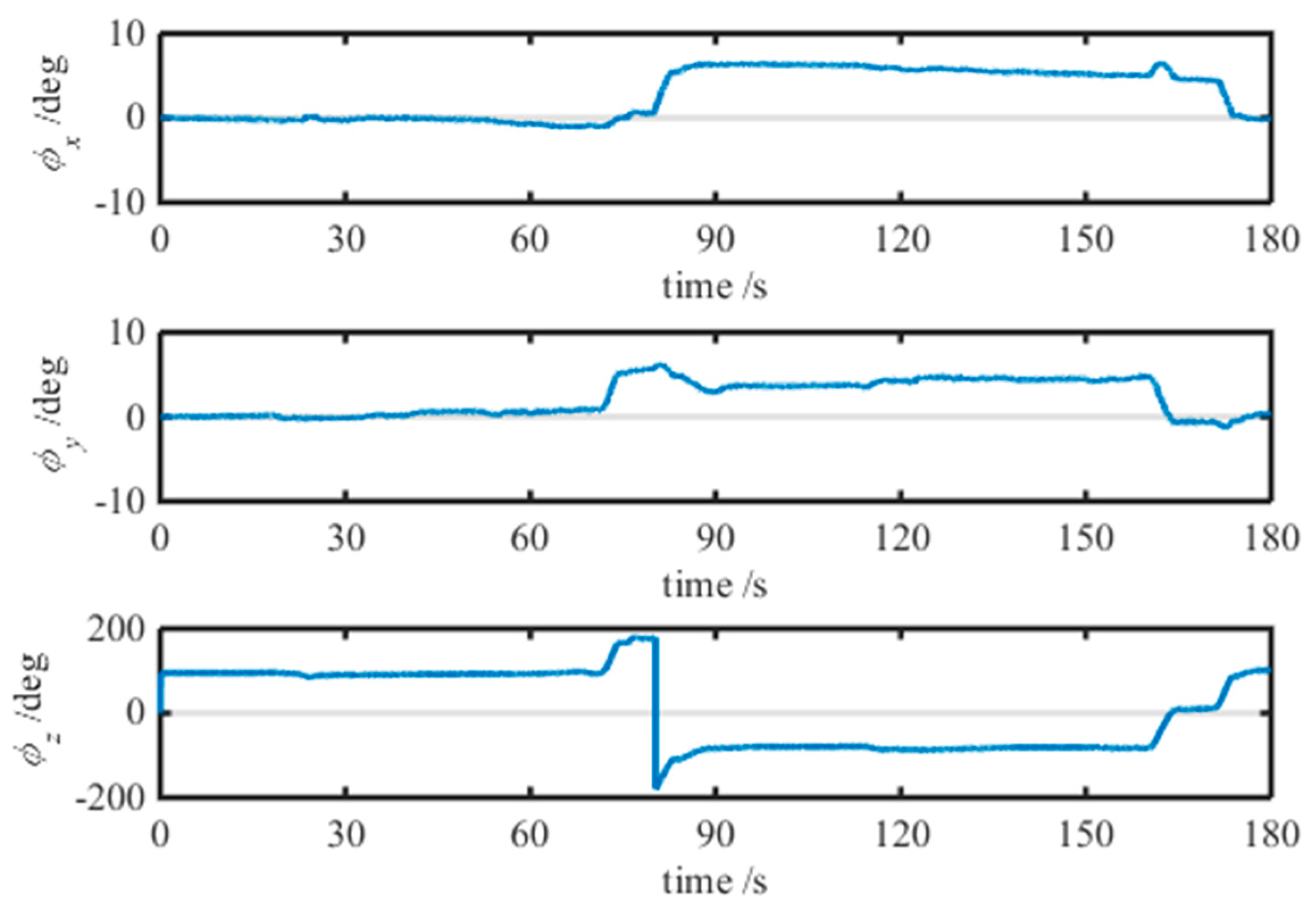 Micromachines 08 00340 g008