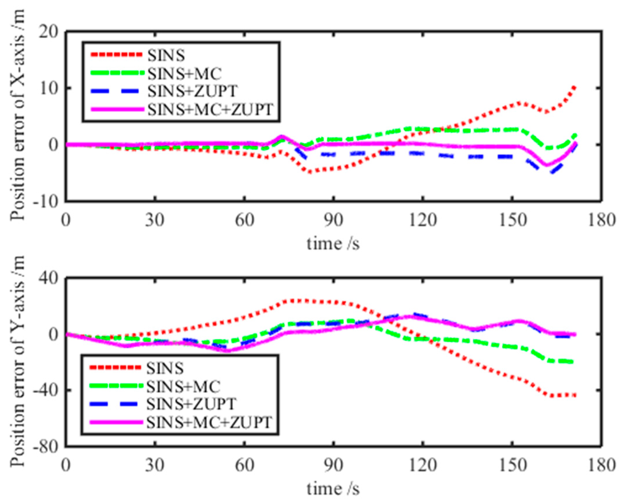 Micromachines 08 00340 g010