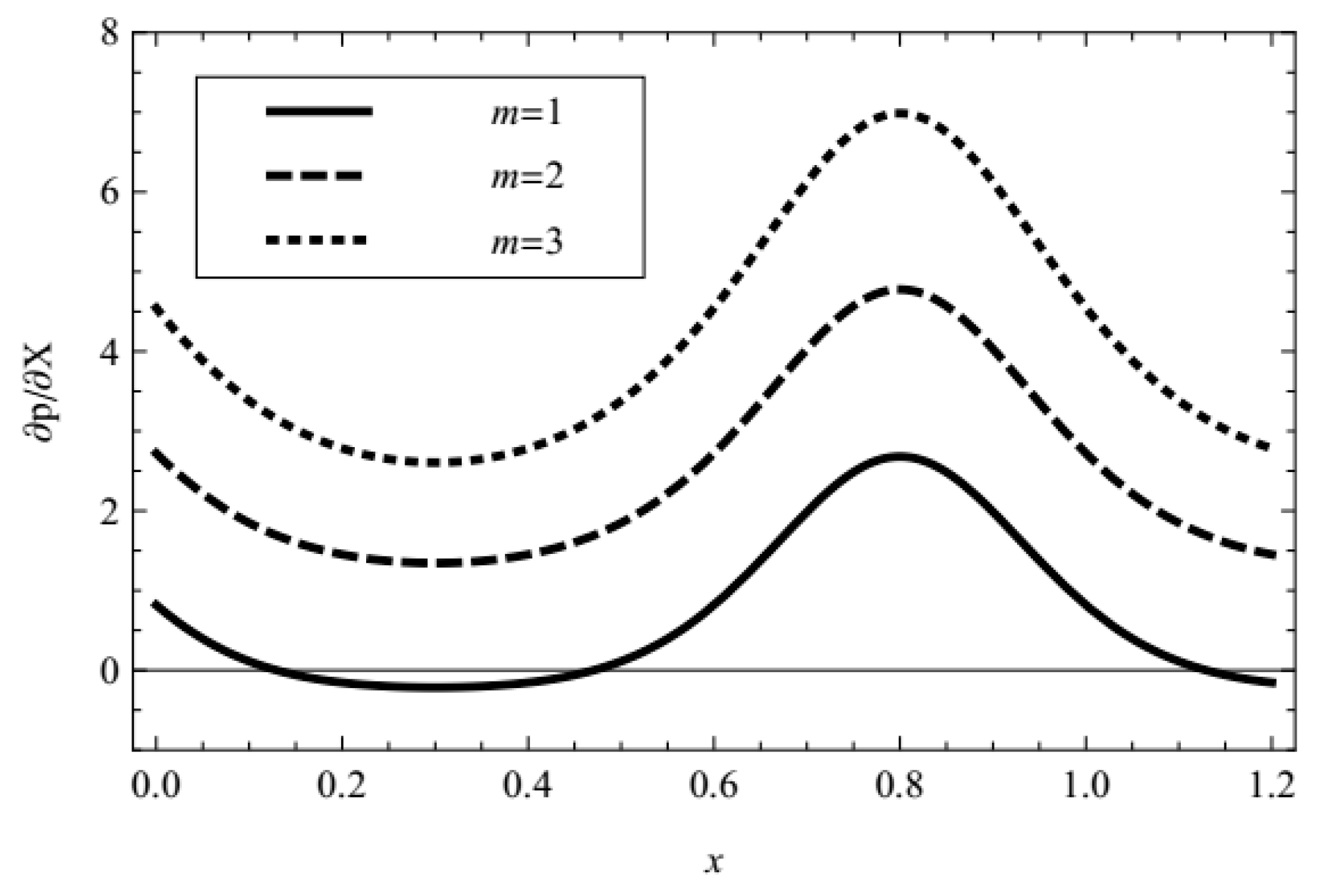 Micromachines 08 00341 g002 Micromachines 08 00341 g002