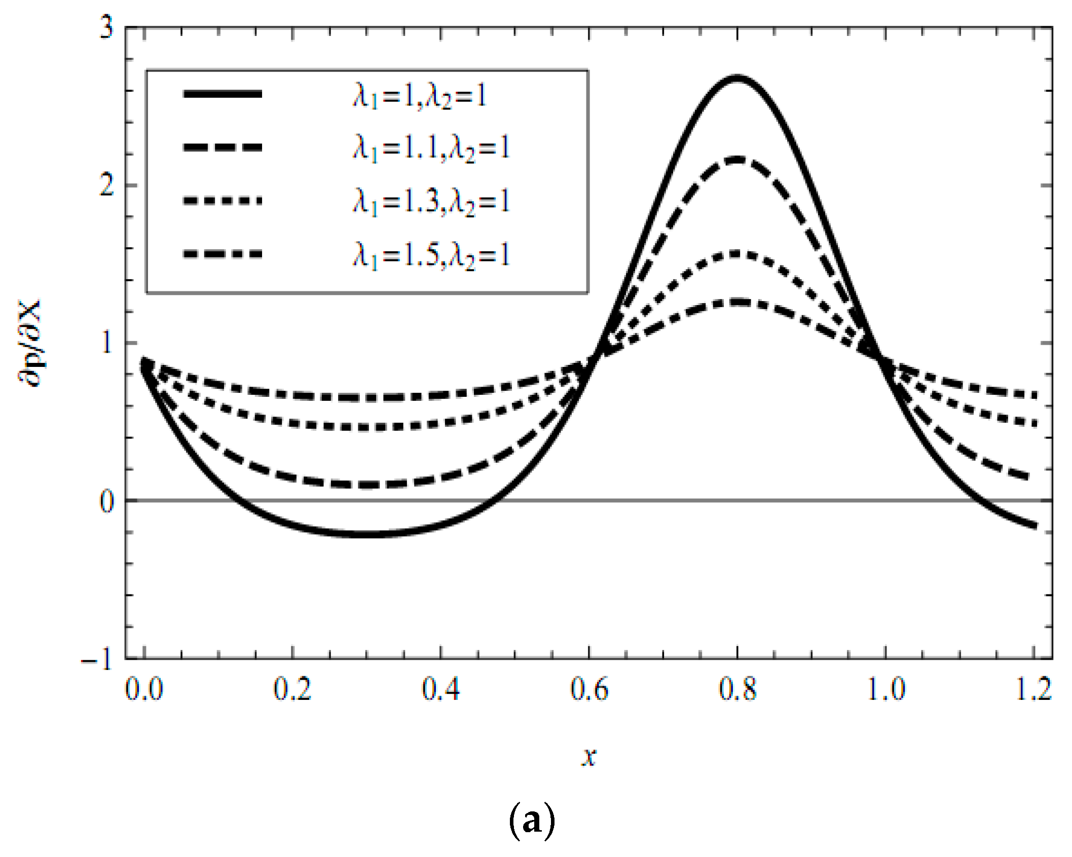 Micromachines 08 00341 g005a Micromachines 08 00341 g005a