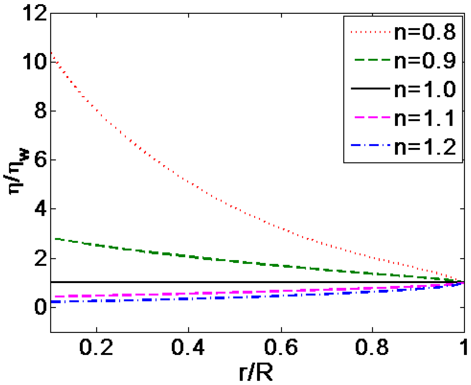 Micromachines 08 00344 g005