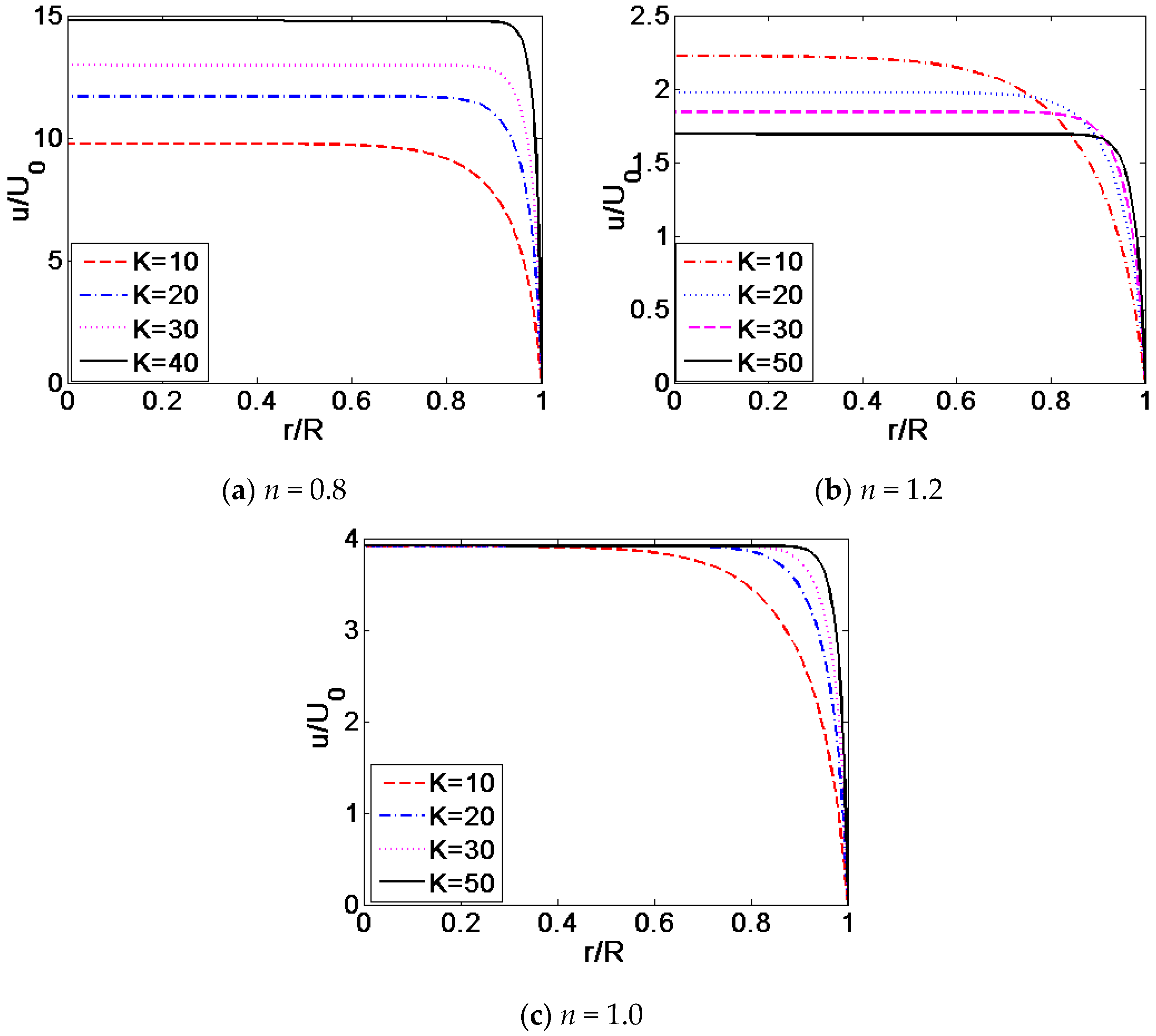 Micromachines 08 00344 g006