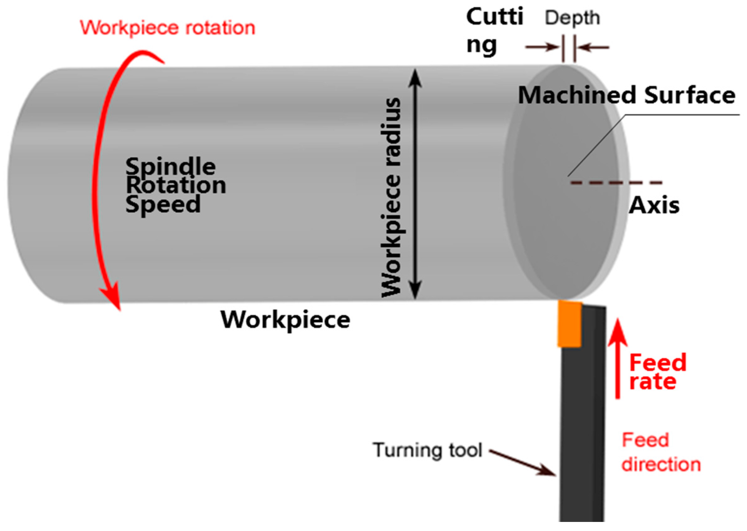 Micromachines 08 00345 g003