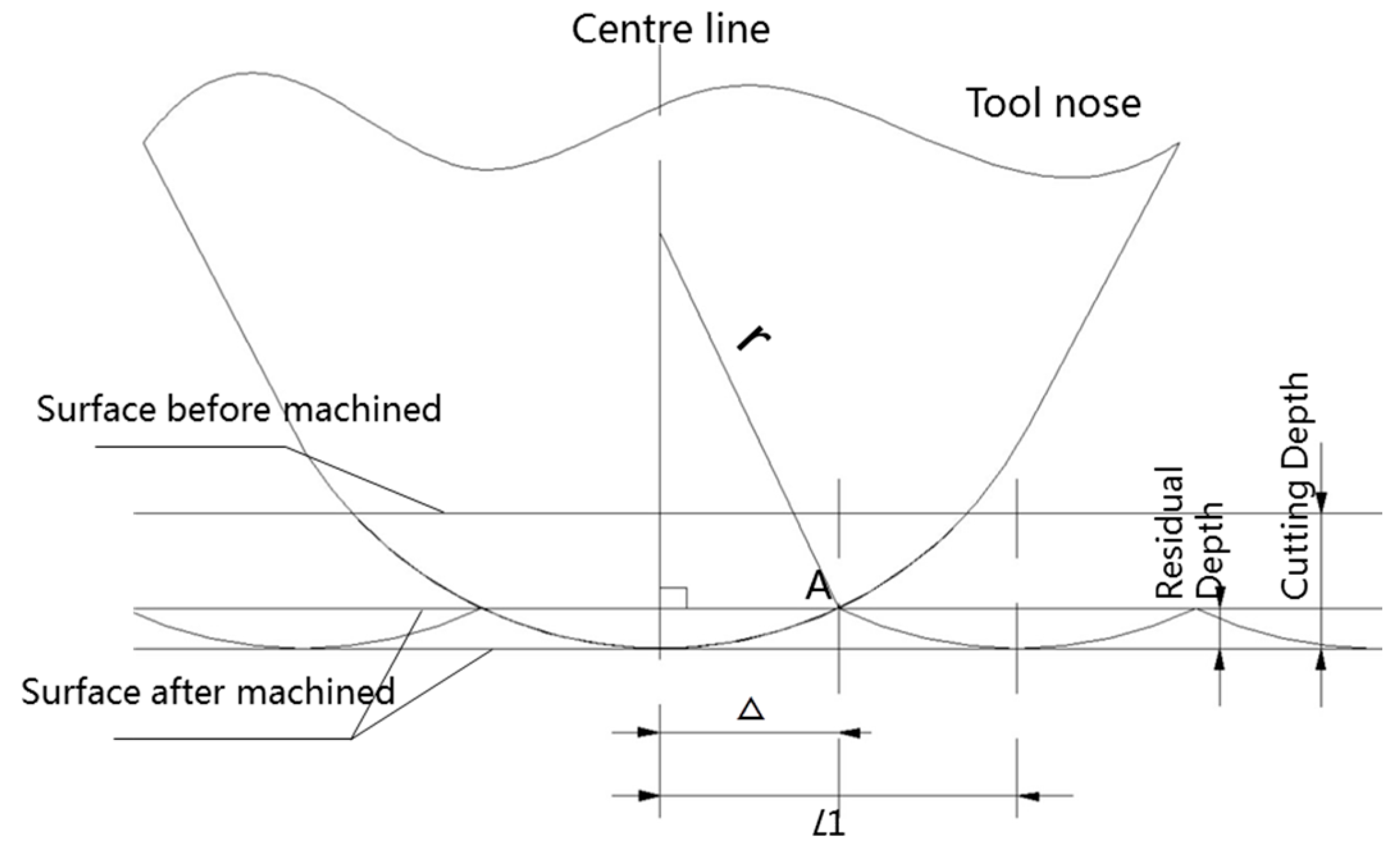 Micromachines 08 00345 g005