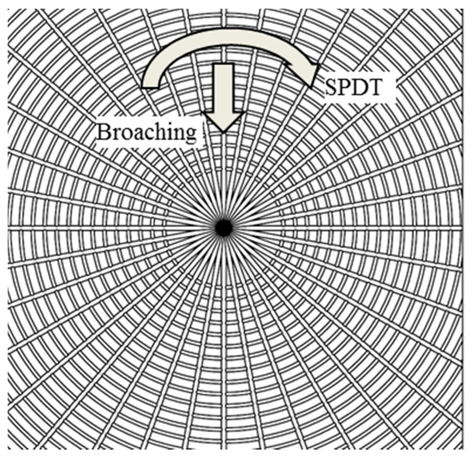 Micromachines 08 00345 g006