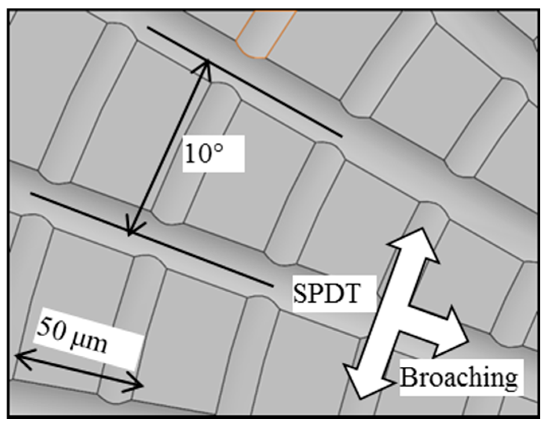 Micromachines 08 00345 g007