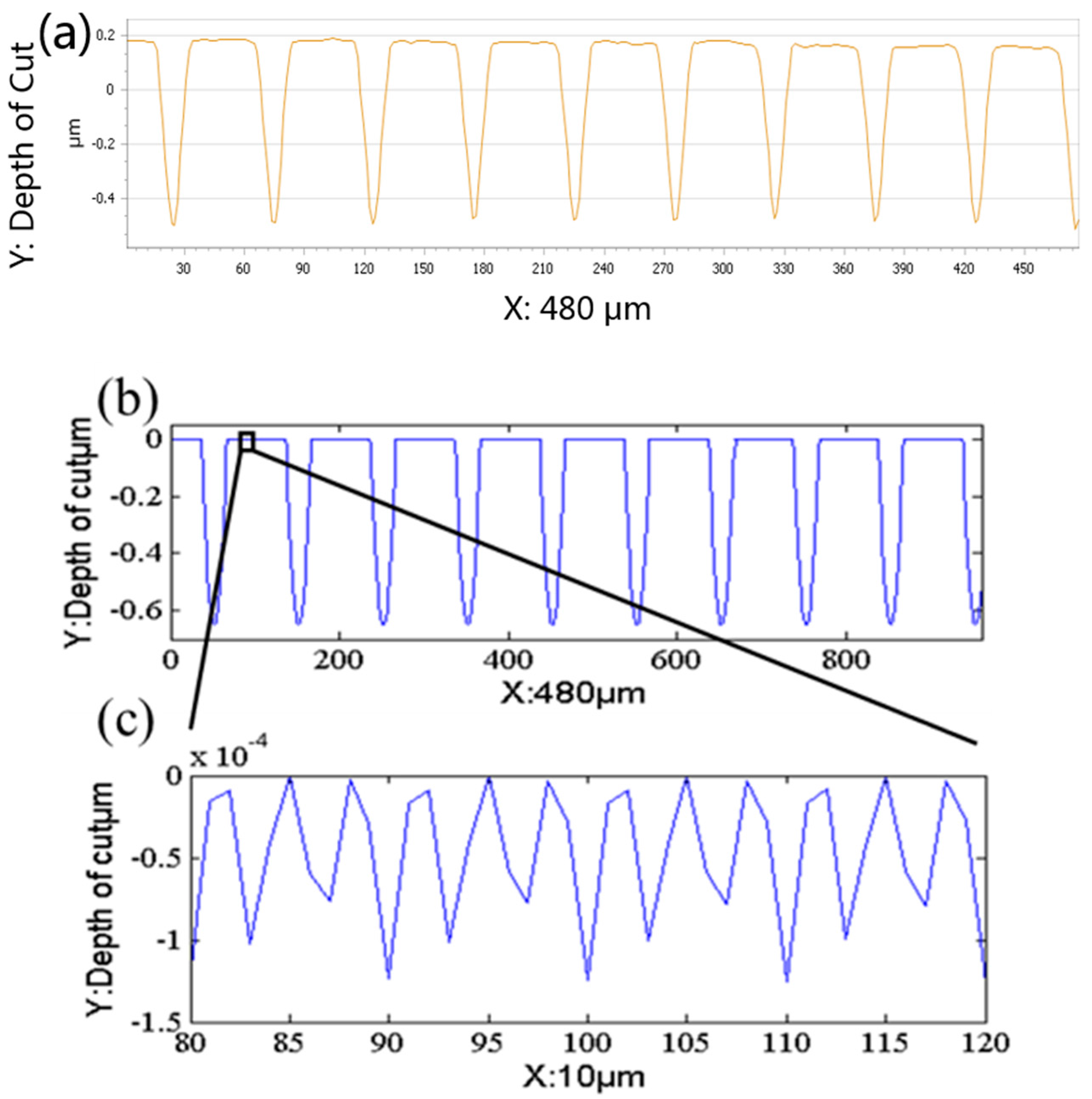 Micromachines 08 00345 g010