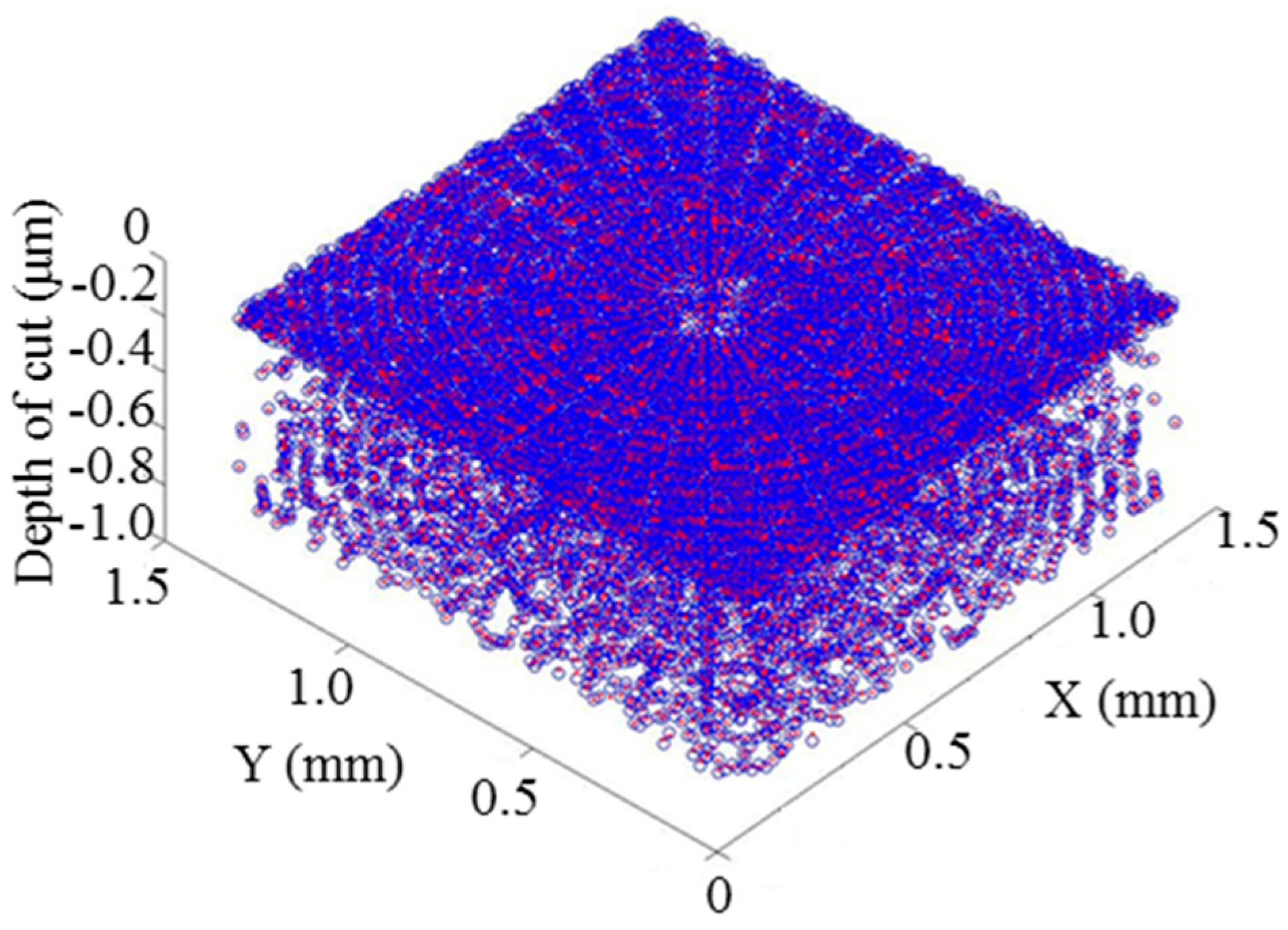Micromachines 08 00345 g011