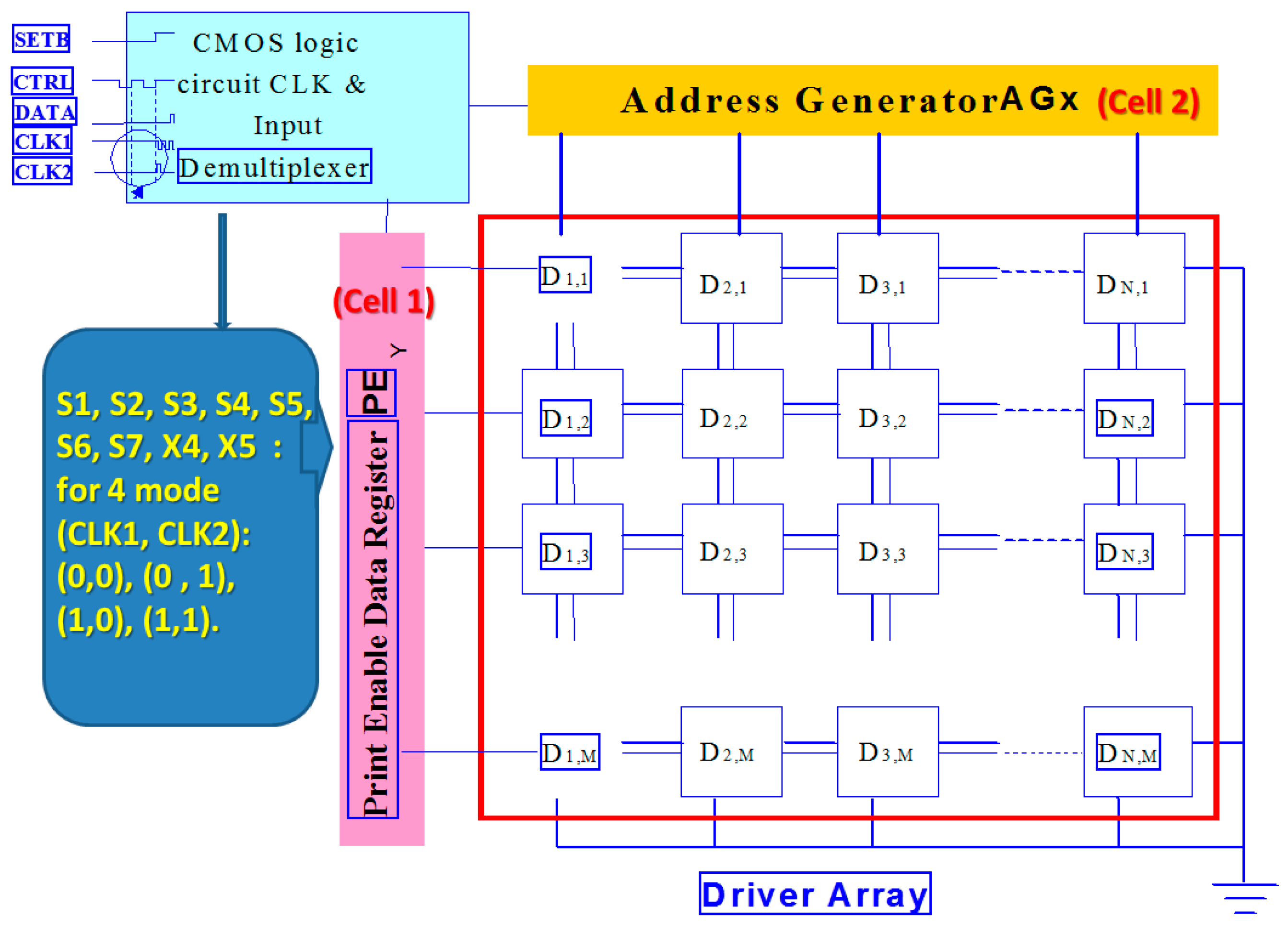 Micromachines 08 00346 g001 550