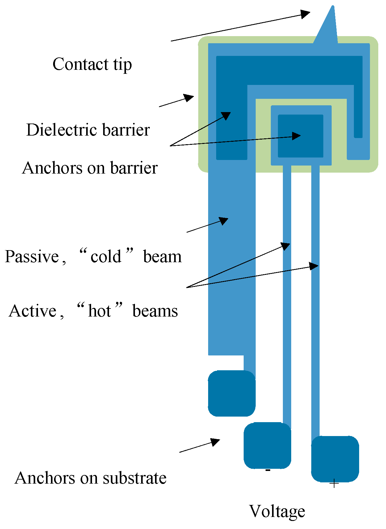 Micromachines 08 00348 g002 Micromachines 08 00348 g002