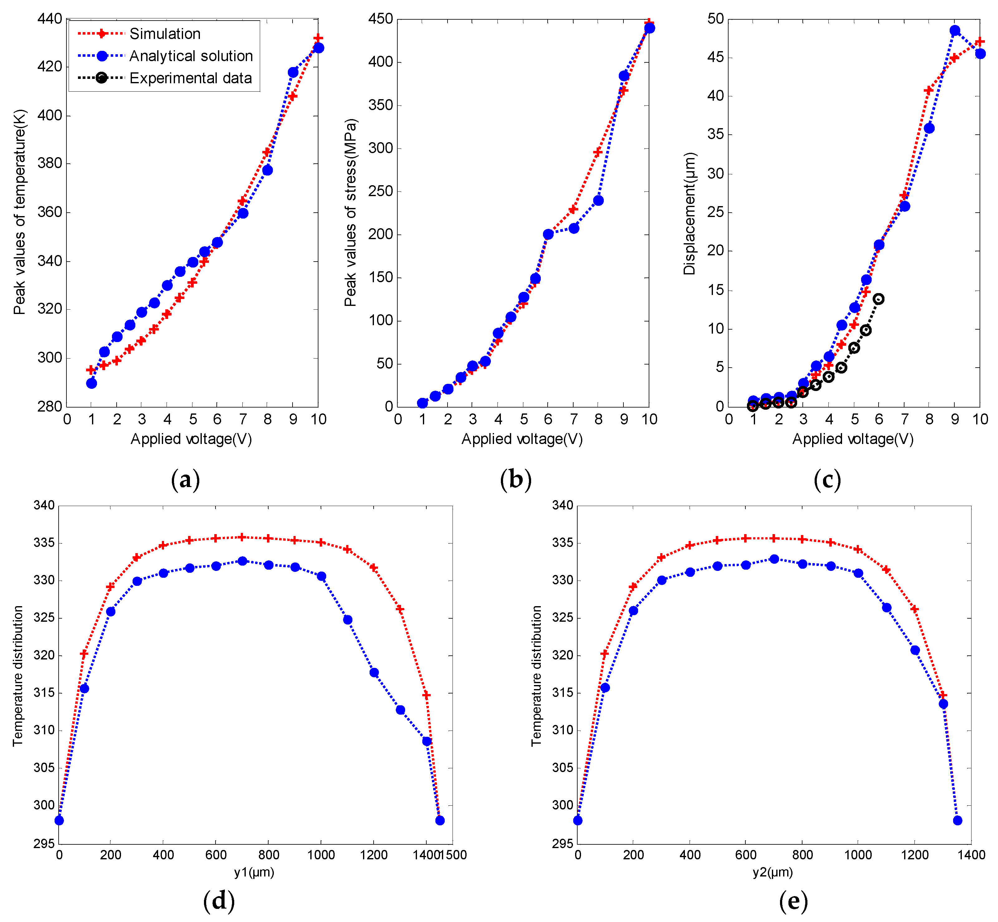 Micromachines 08 00348 g006 Micromachines 08 00348 g006