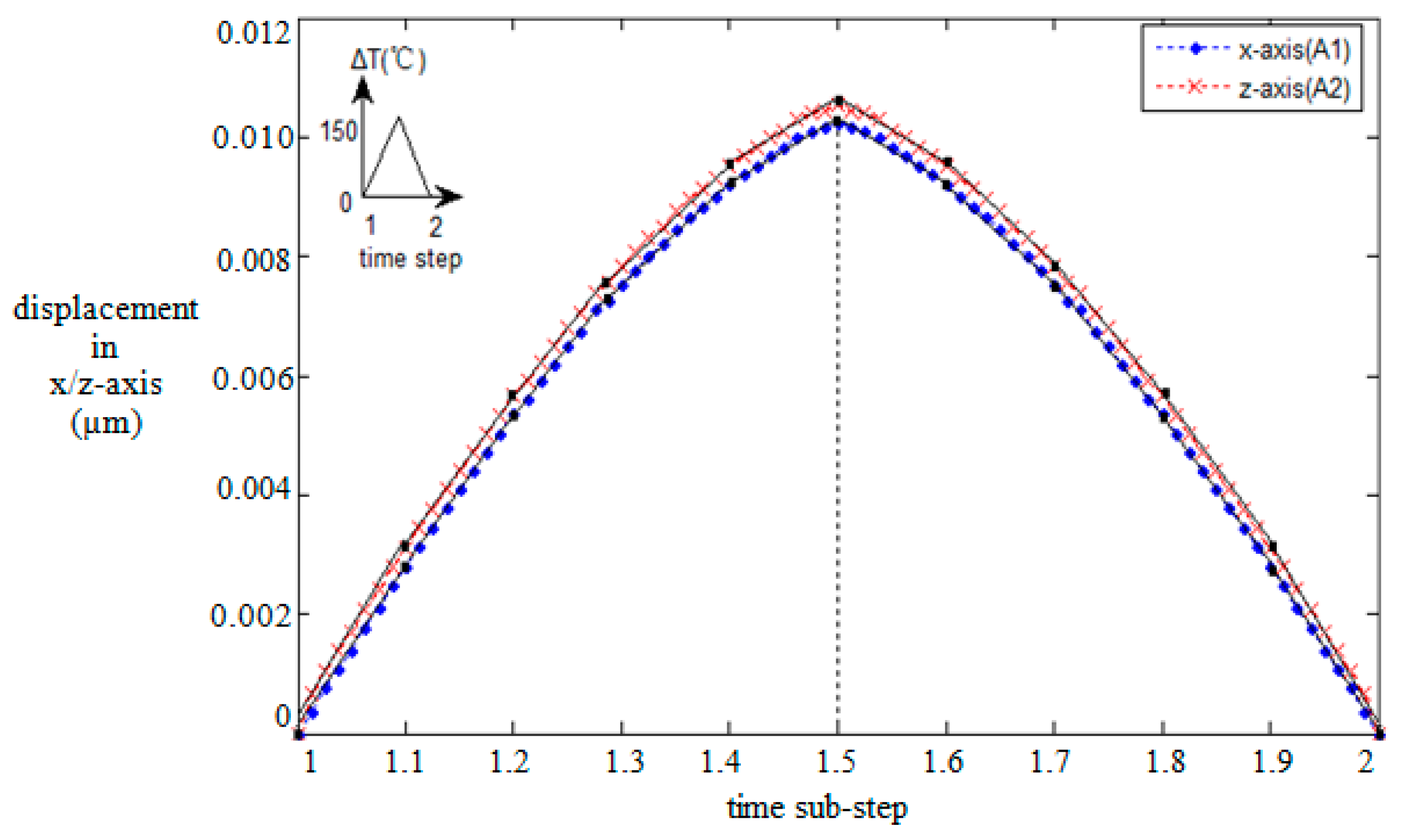 Micromachines 08 00348 g009 Micromachines 08 00348 g009