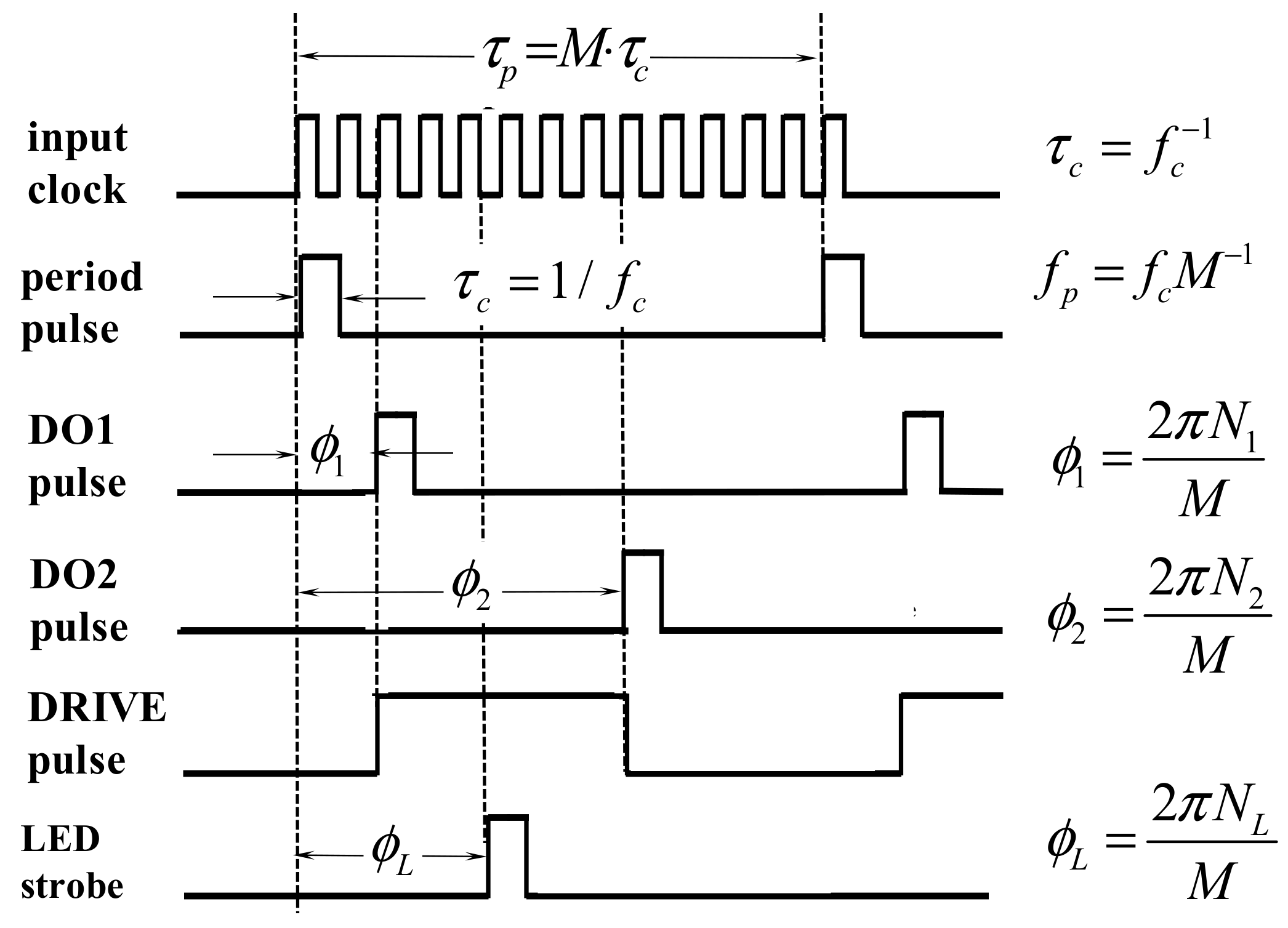Micromachines 08 00351 g004 550