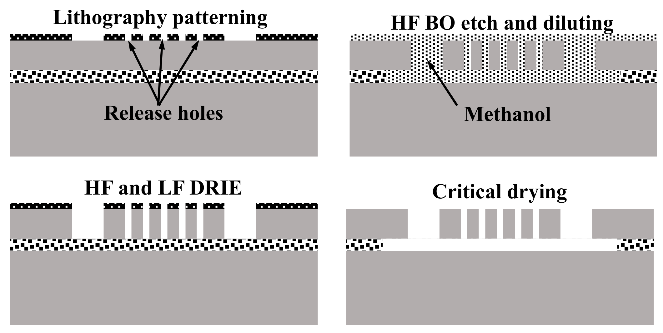 Micromachines 08 00351 g007 550