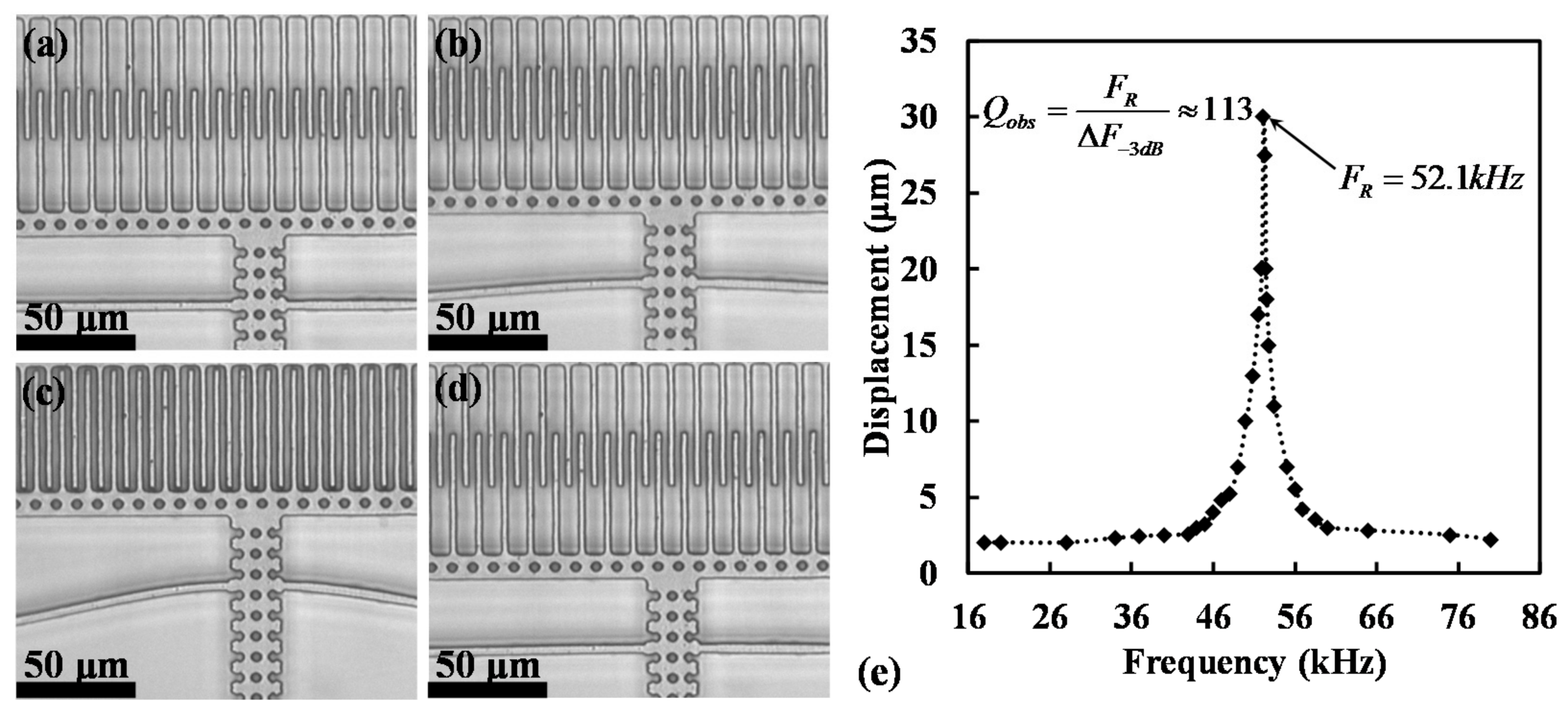 Micromachines 08 00351 g010 550