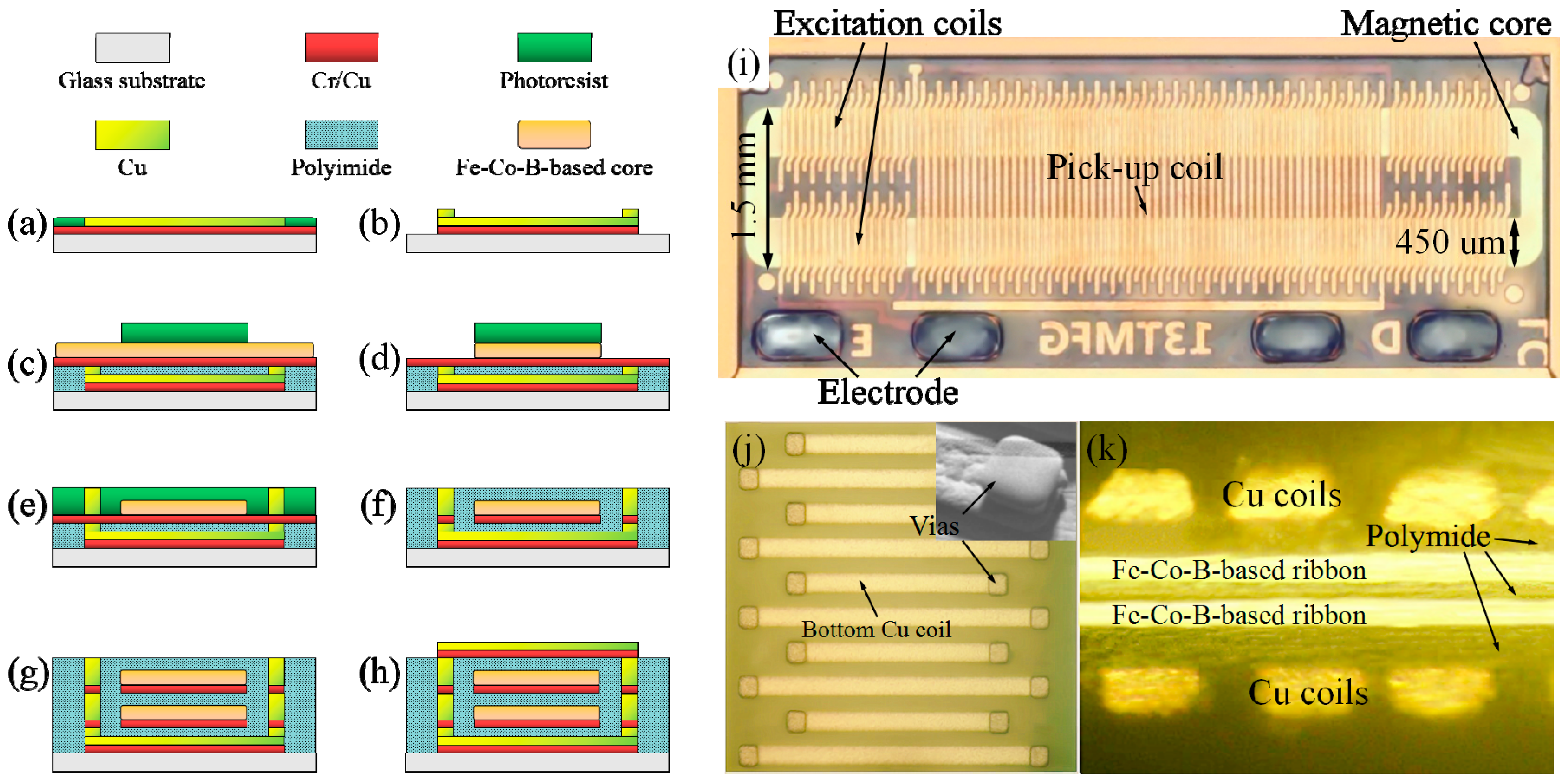 Micromachines 08 00352 g002