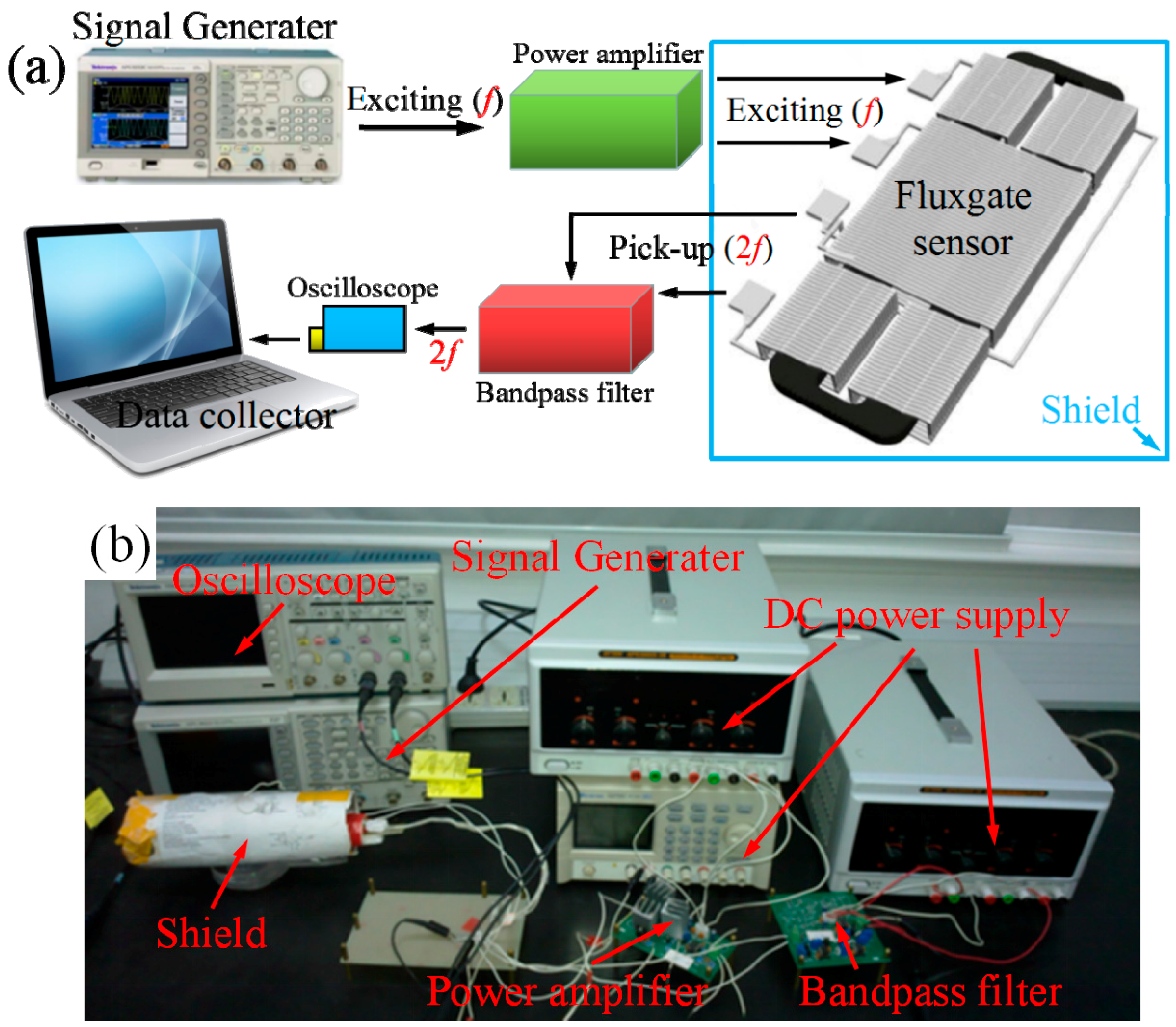 Micromachines 08 00352 g003