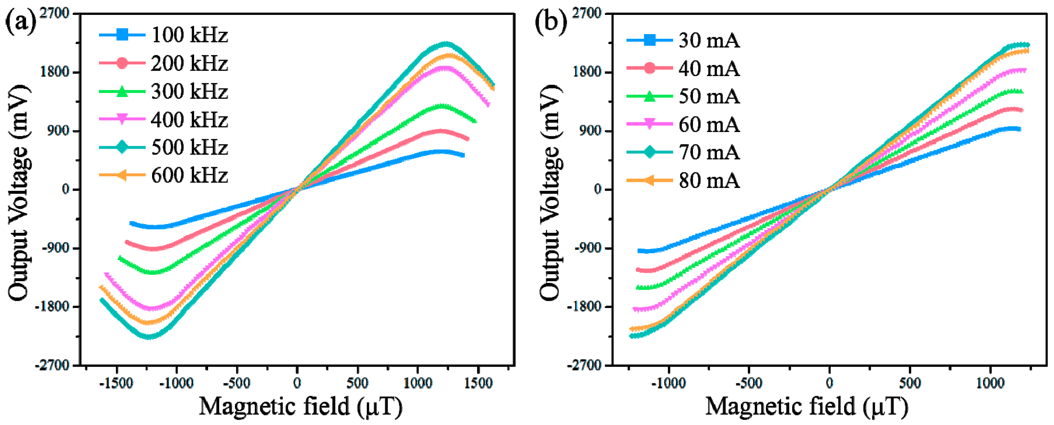 Micromachines 08 00352 g004