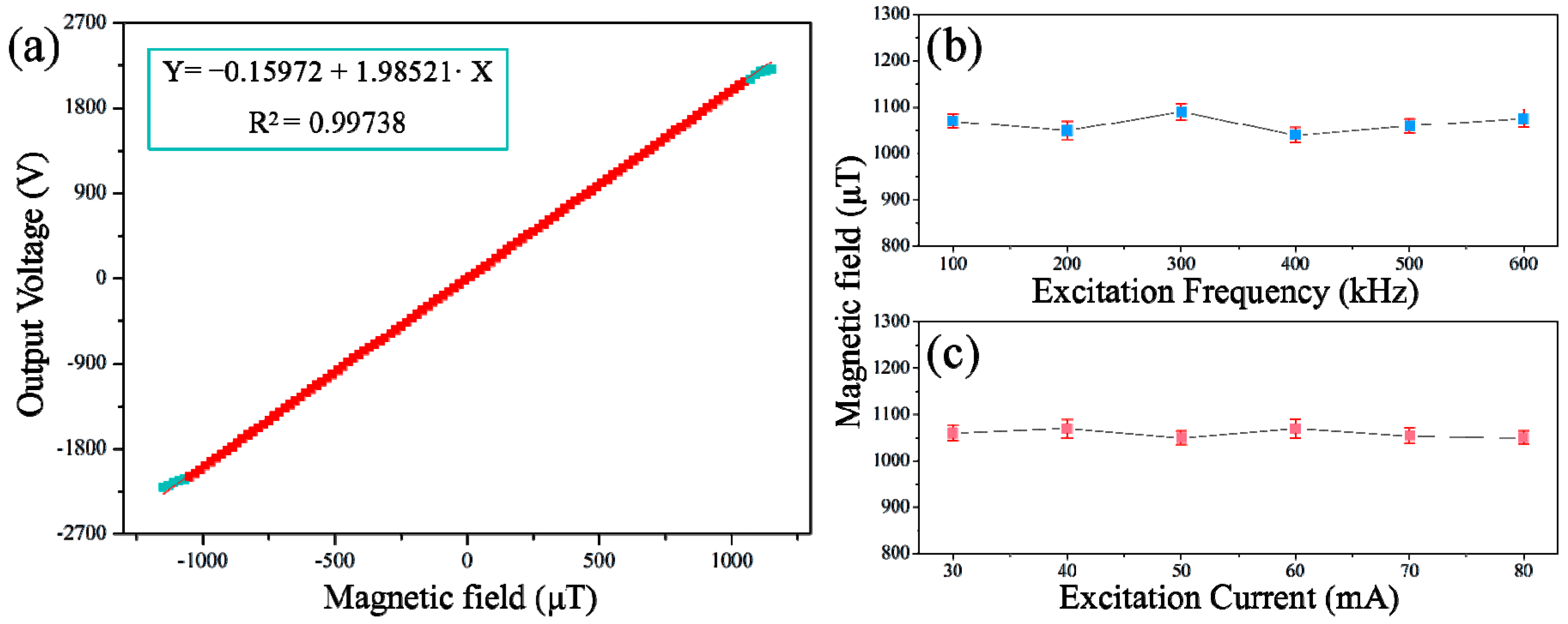 Micromachines 08 00352 g005