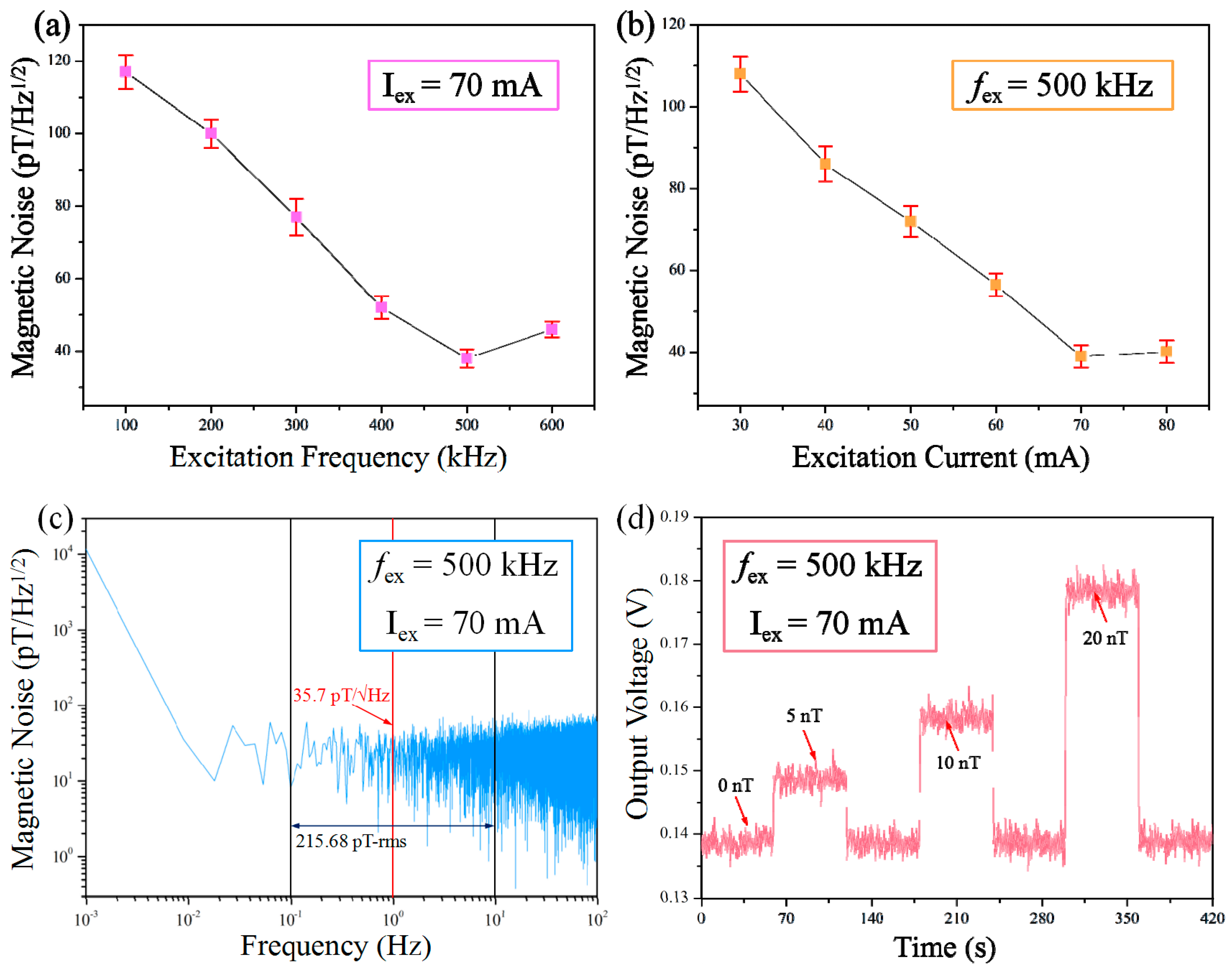 Micromachines 08 00352 g008
