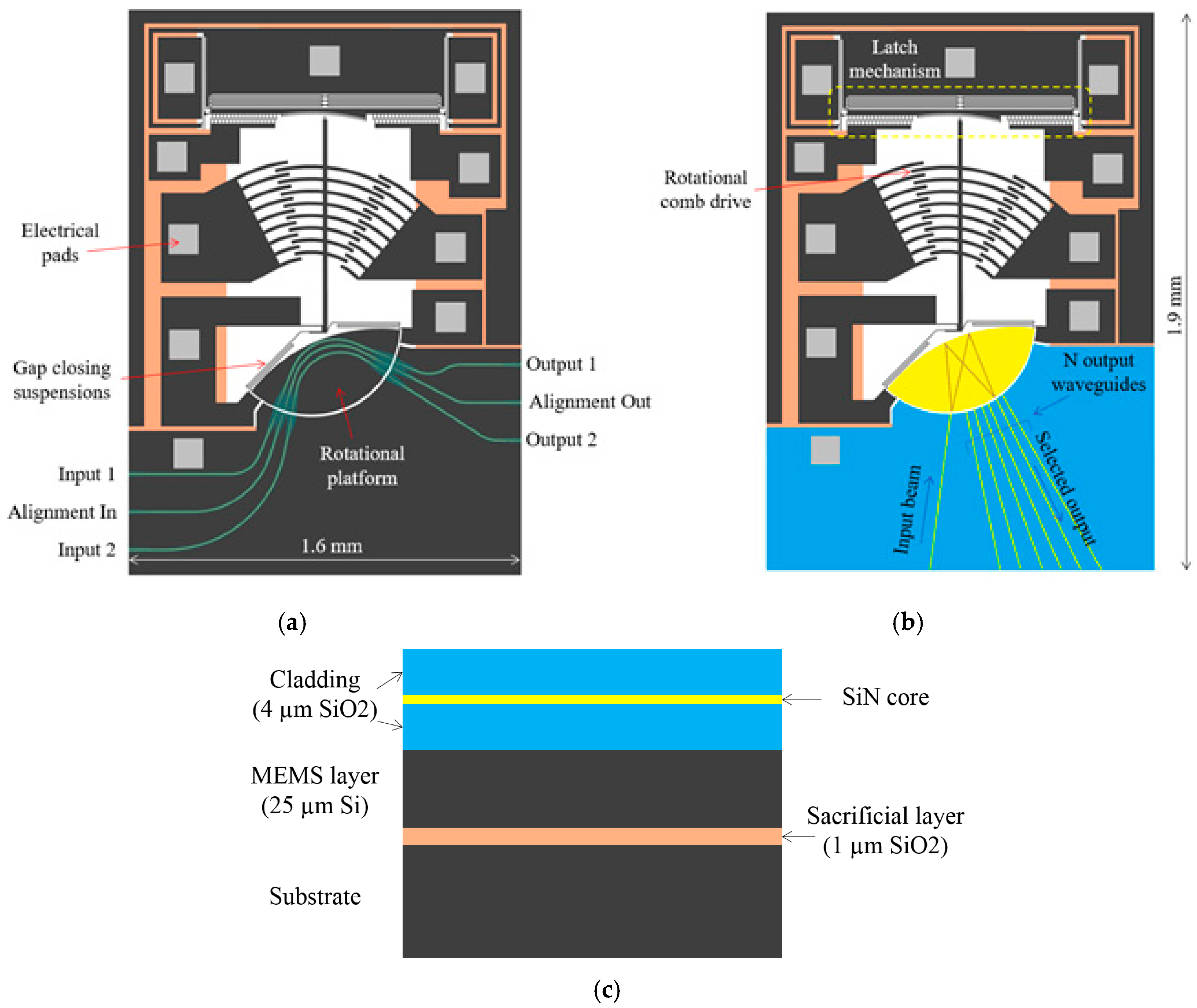 Micromachines 08 00354 g001