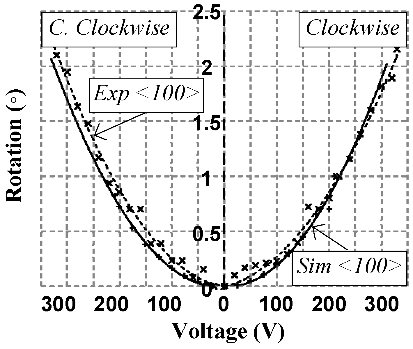Micromachines 08 00354 g007