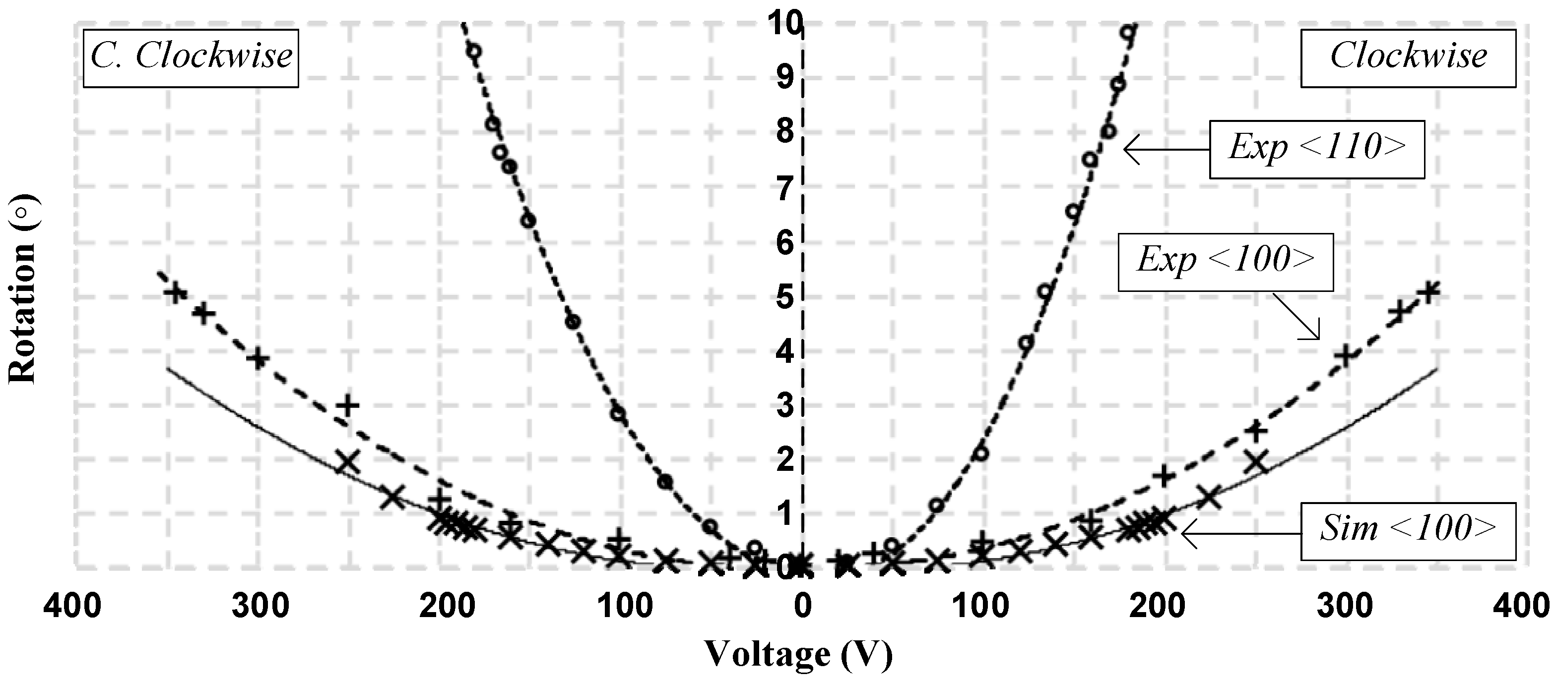 Micromachines 08 00354 g009