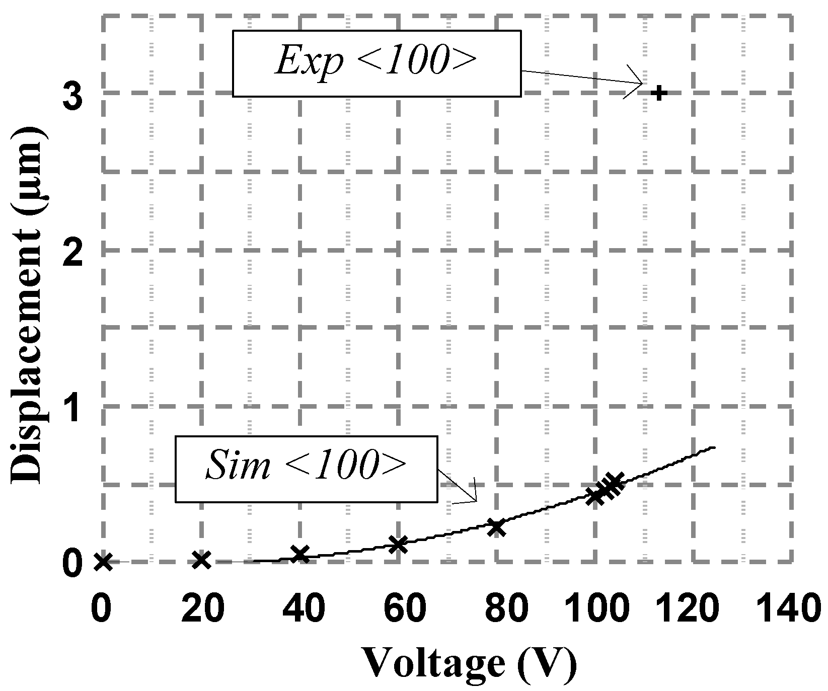 Micromachines 08 00354 g012