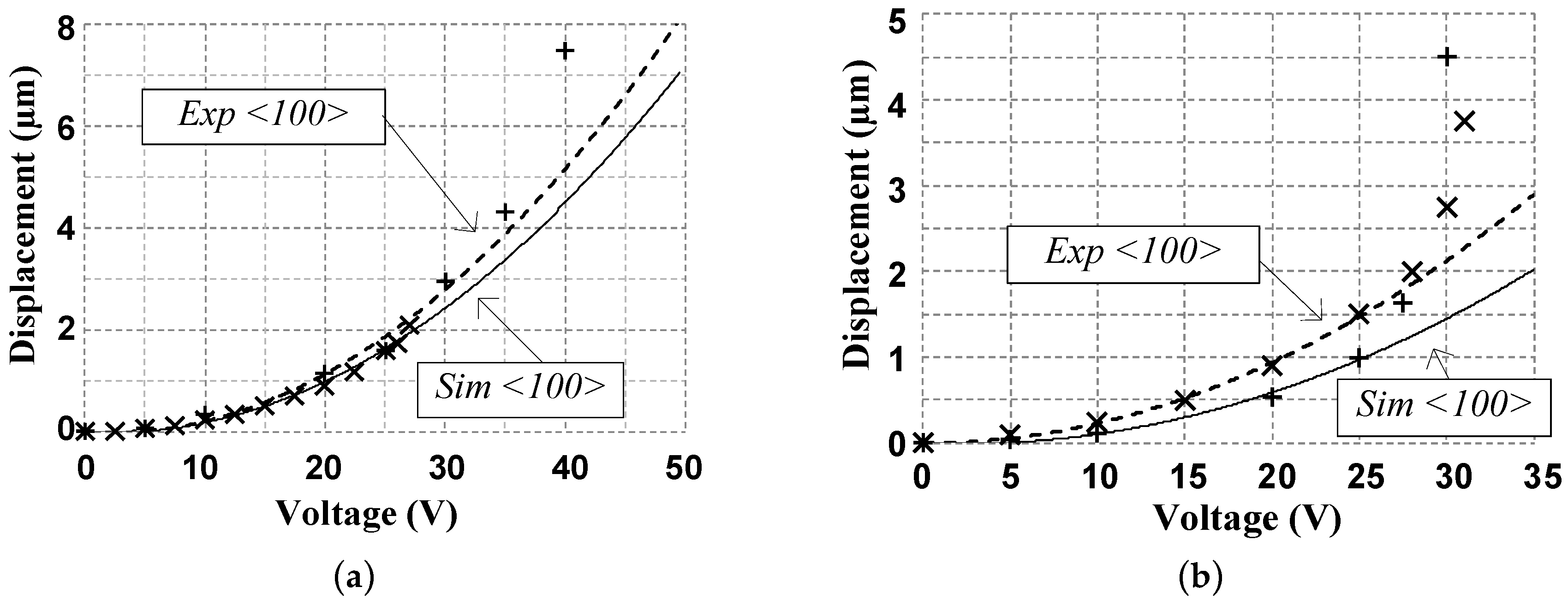 Micromachines 08 00354 g014