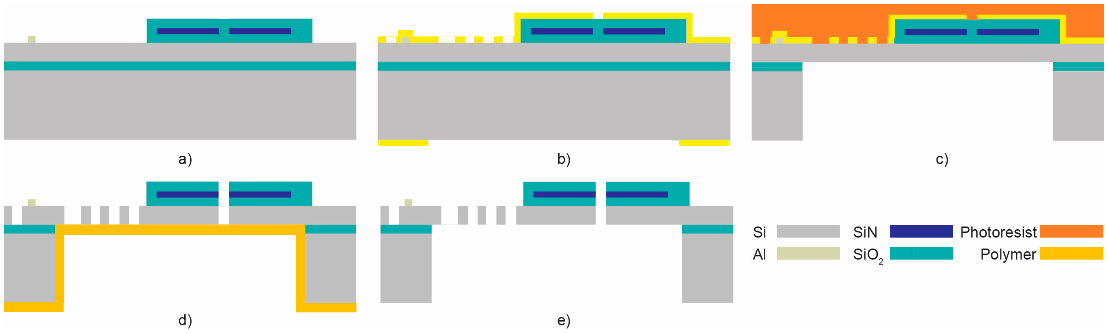 Micromachines 08 00354 g015