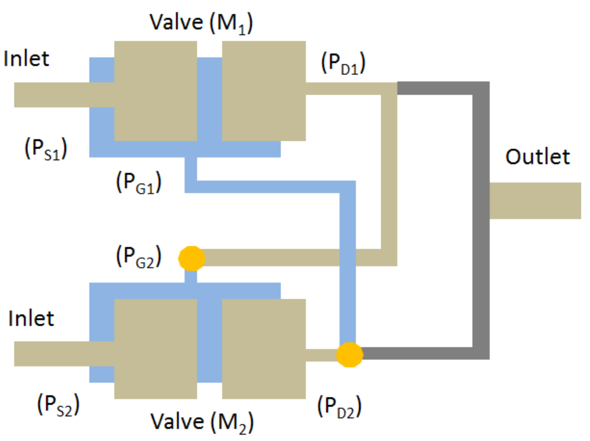 Micromachines 08 00355 g003 550