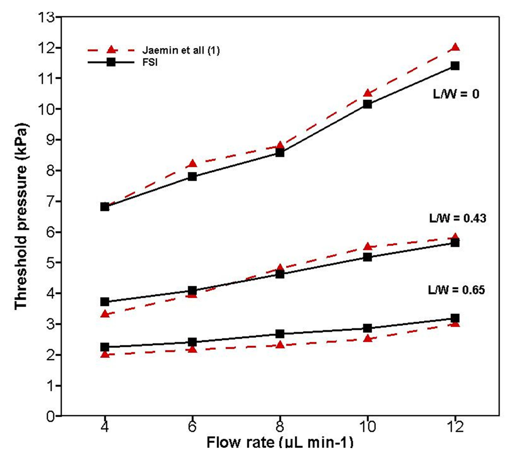 Micromachines 08 00355 g006 550