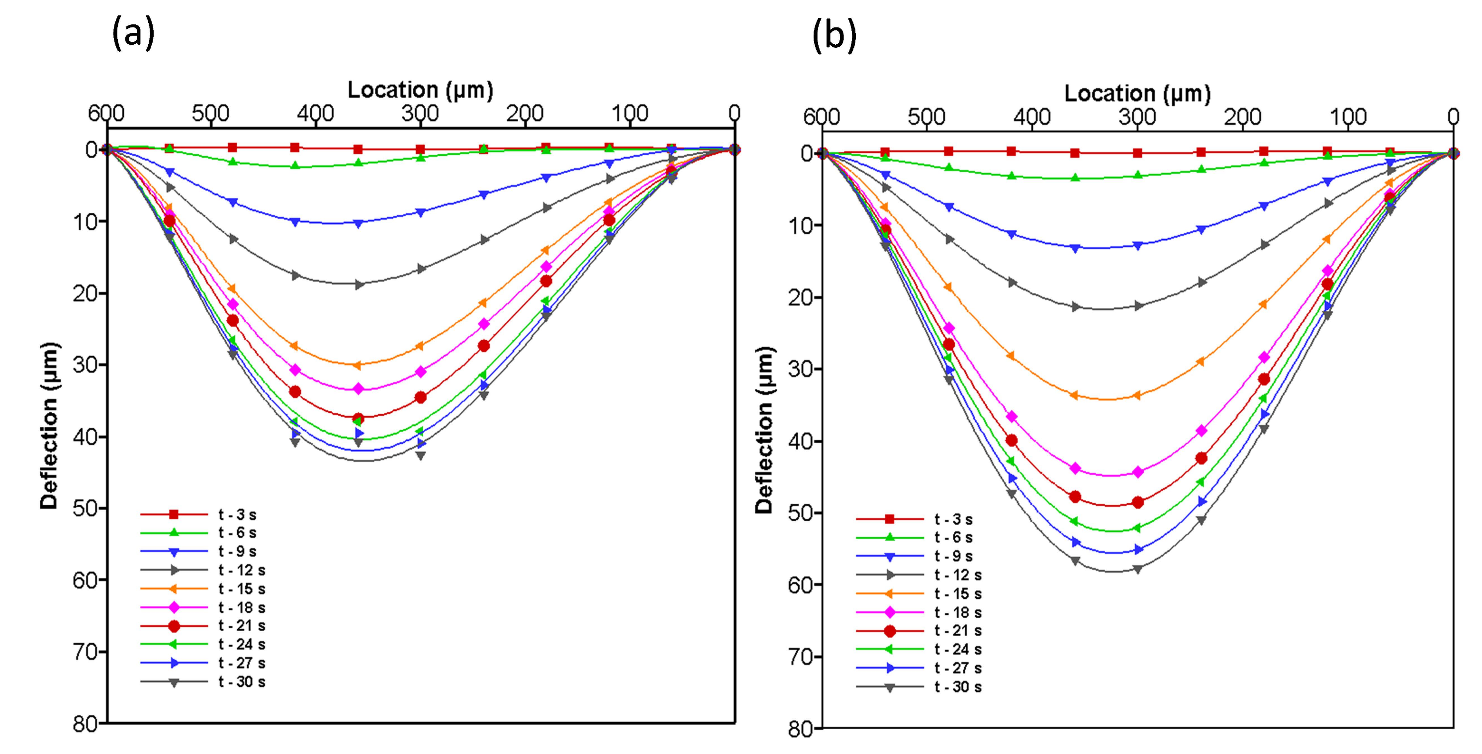 Micromachines 08 00355 g011 550
