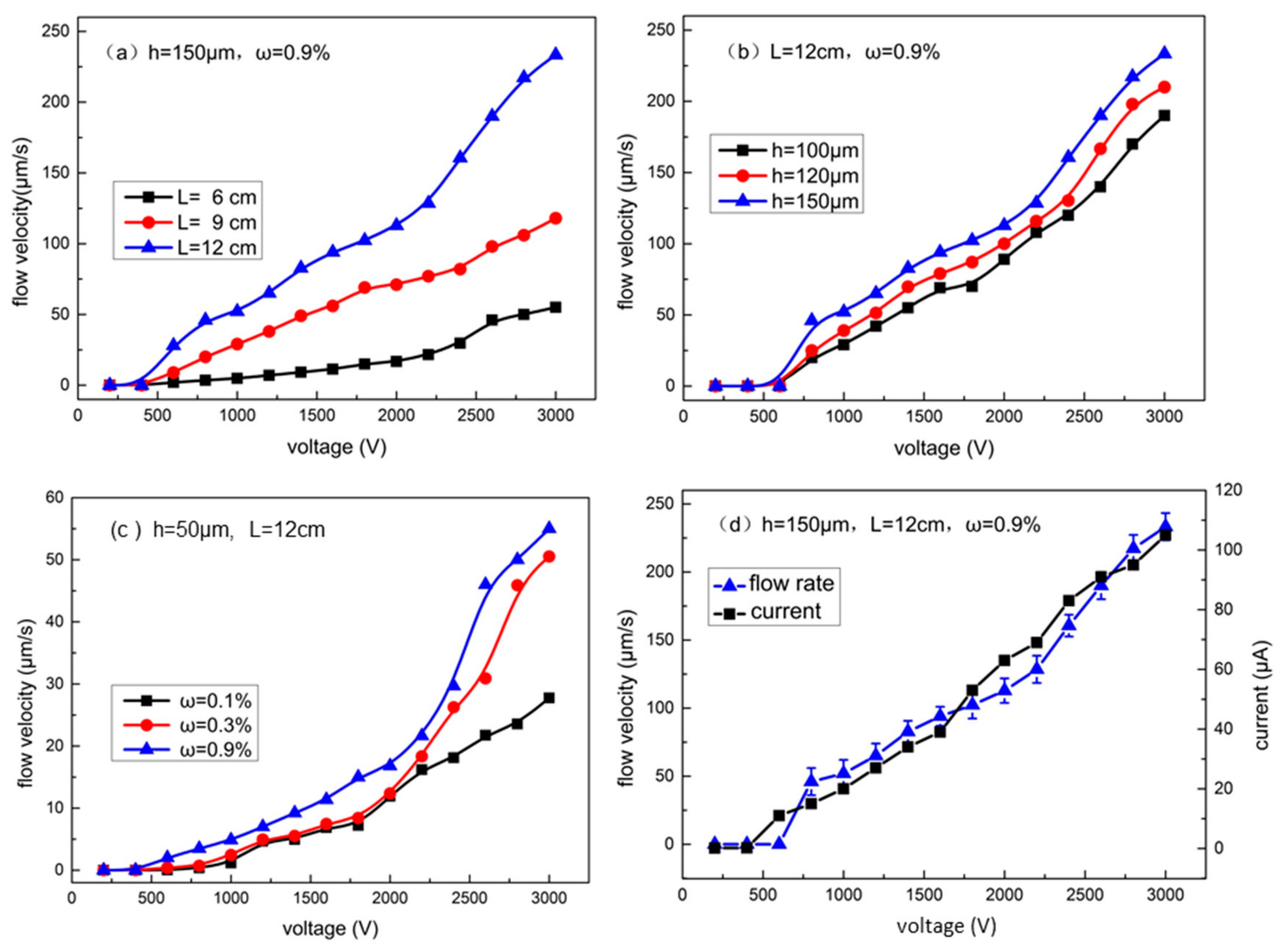 Micromachines 08 00365 g005 550
