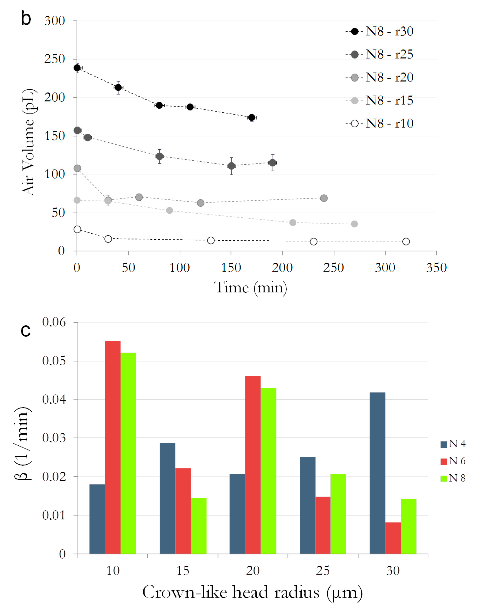 Micromachines 08 00366 g004b 550
