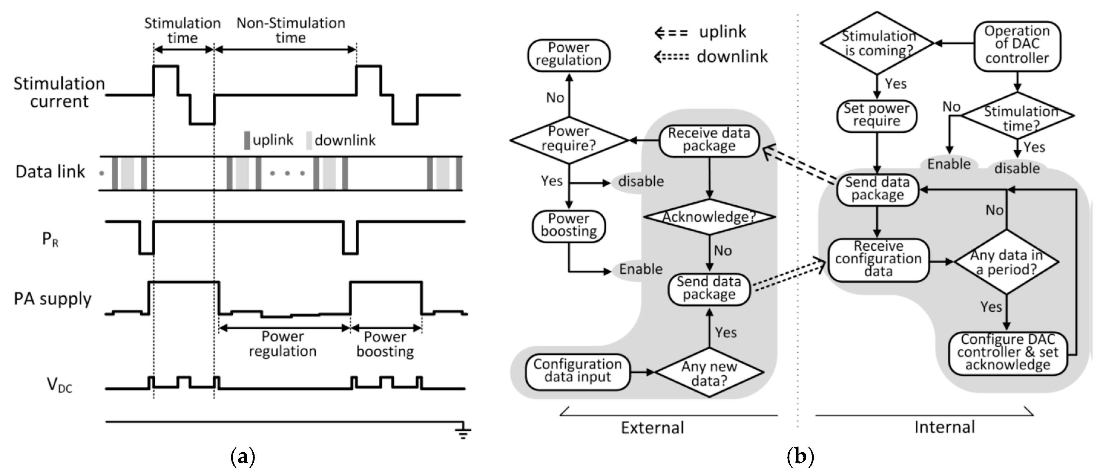 Micromachines 08 00368 g003 550