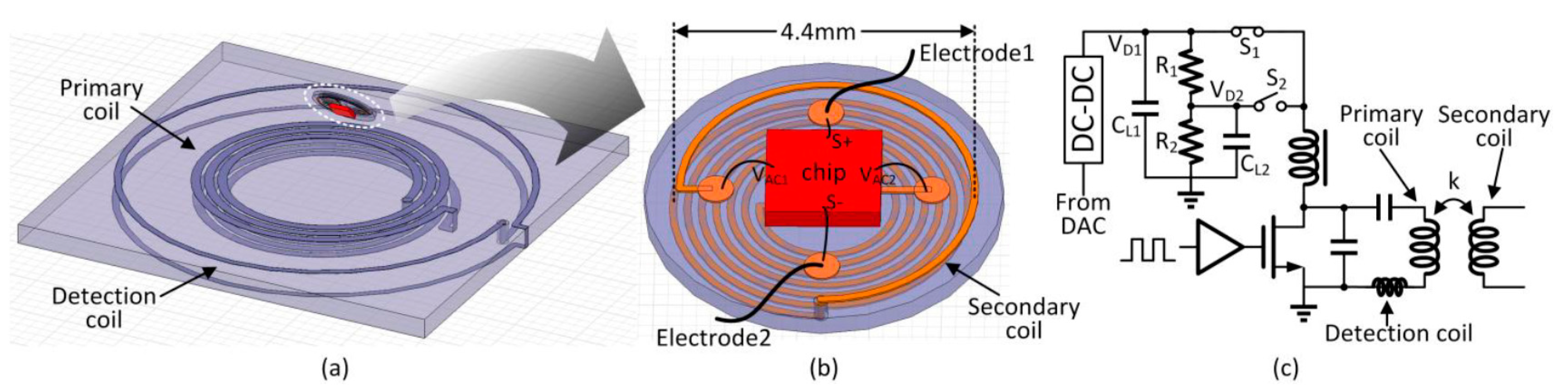 Micromachines 08 00368 g009 550