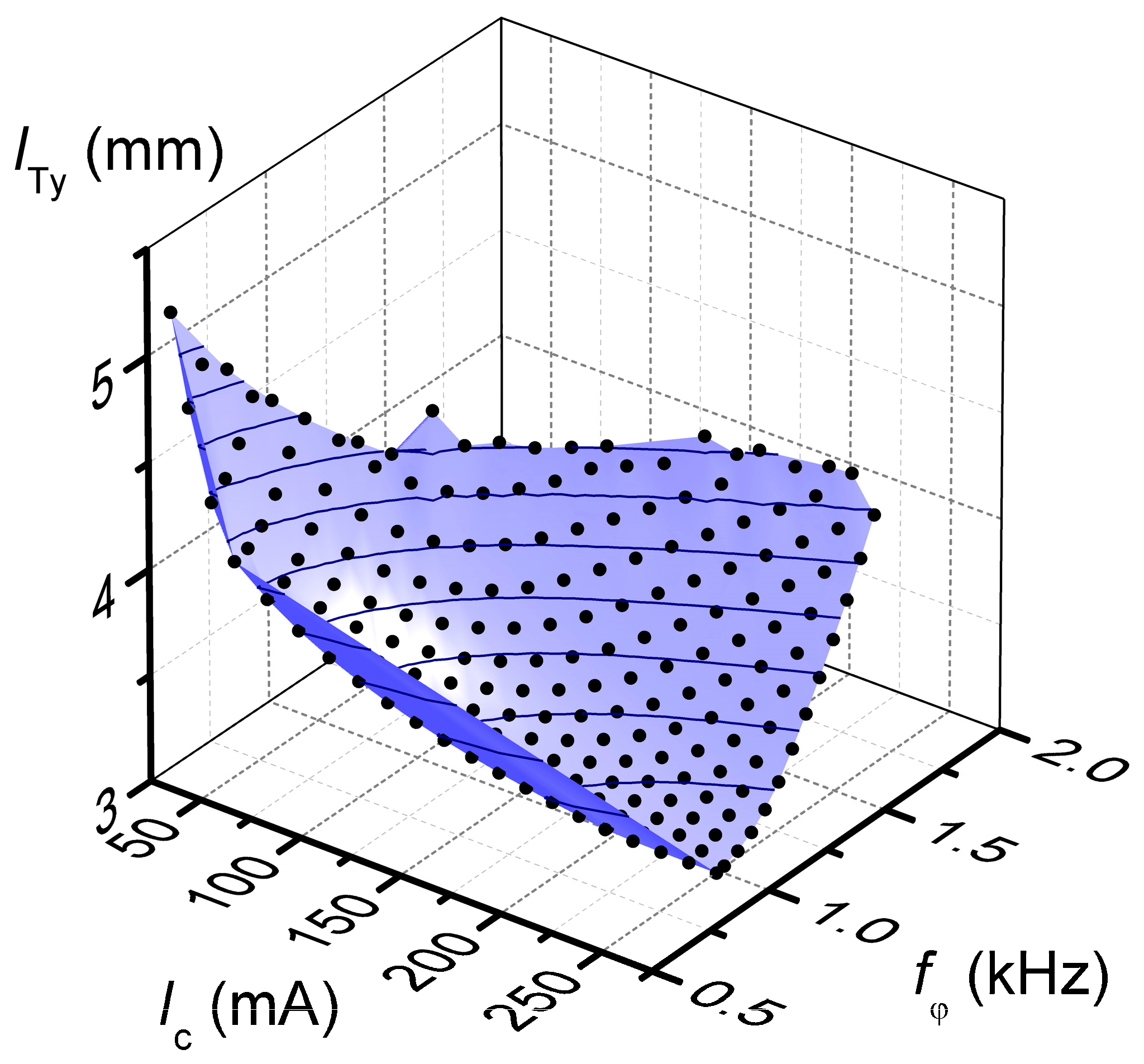 Micromachines 09 00002 g003 550