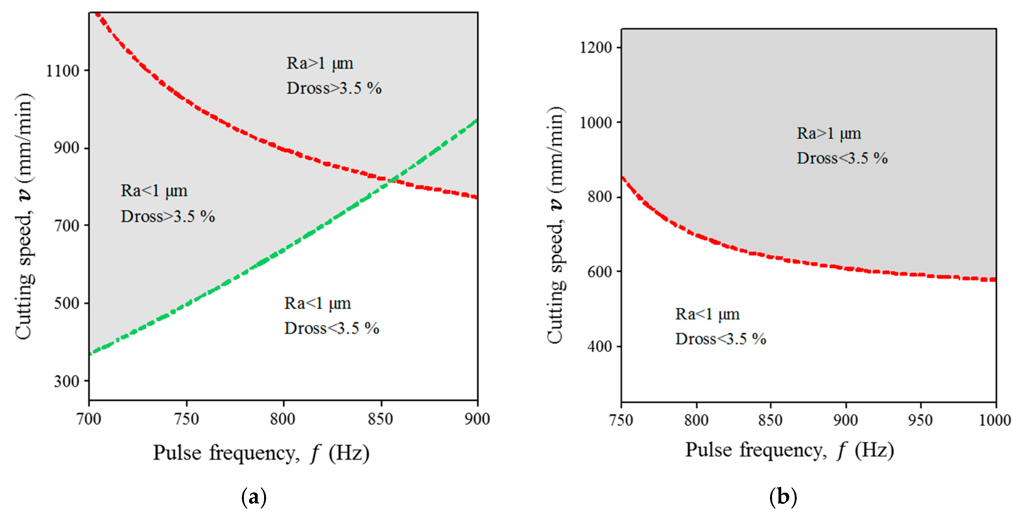 Micromachines 09 00004 g004