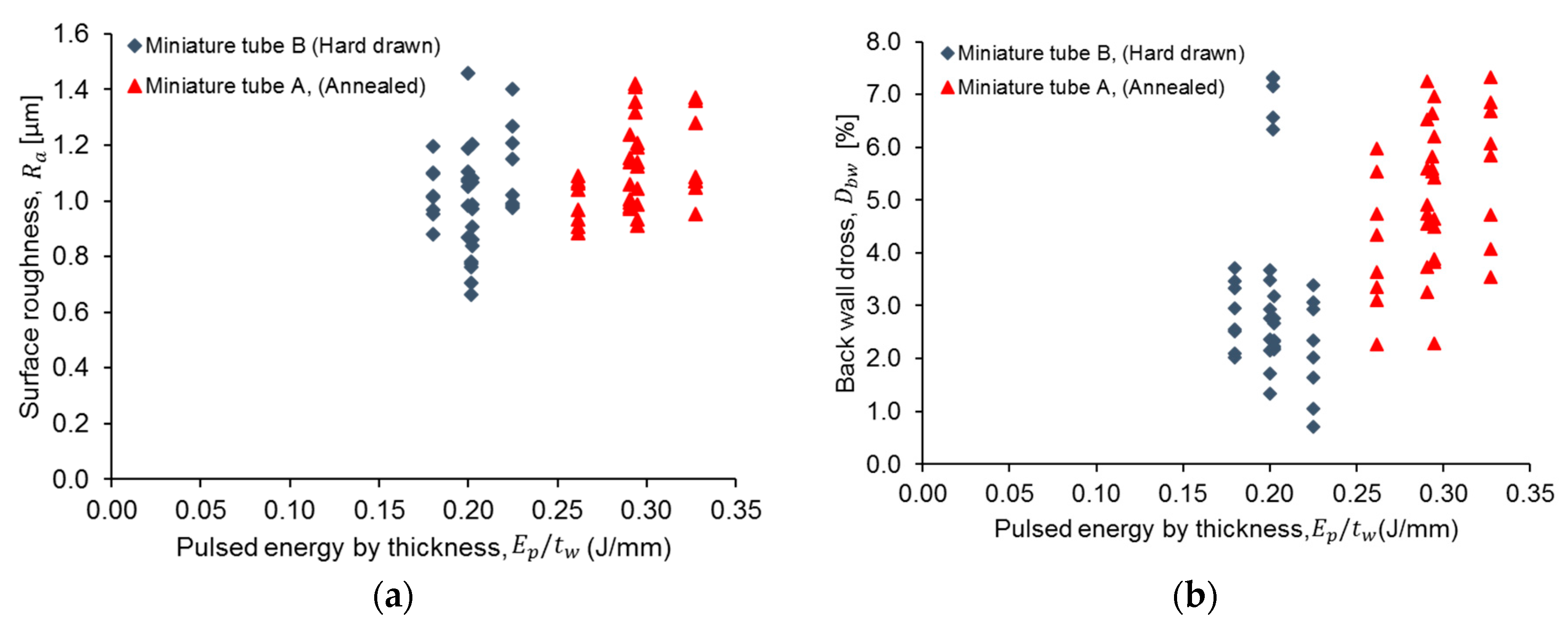 Micromachines 09 00004 g007