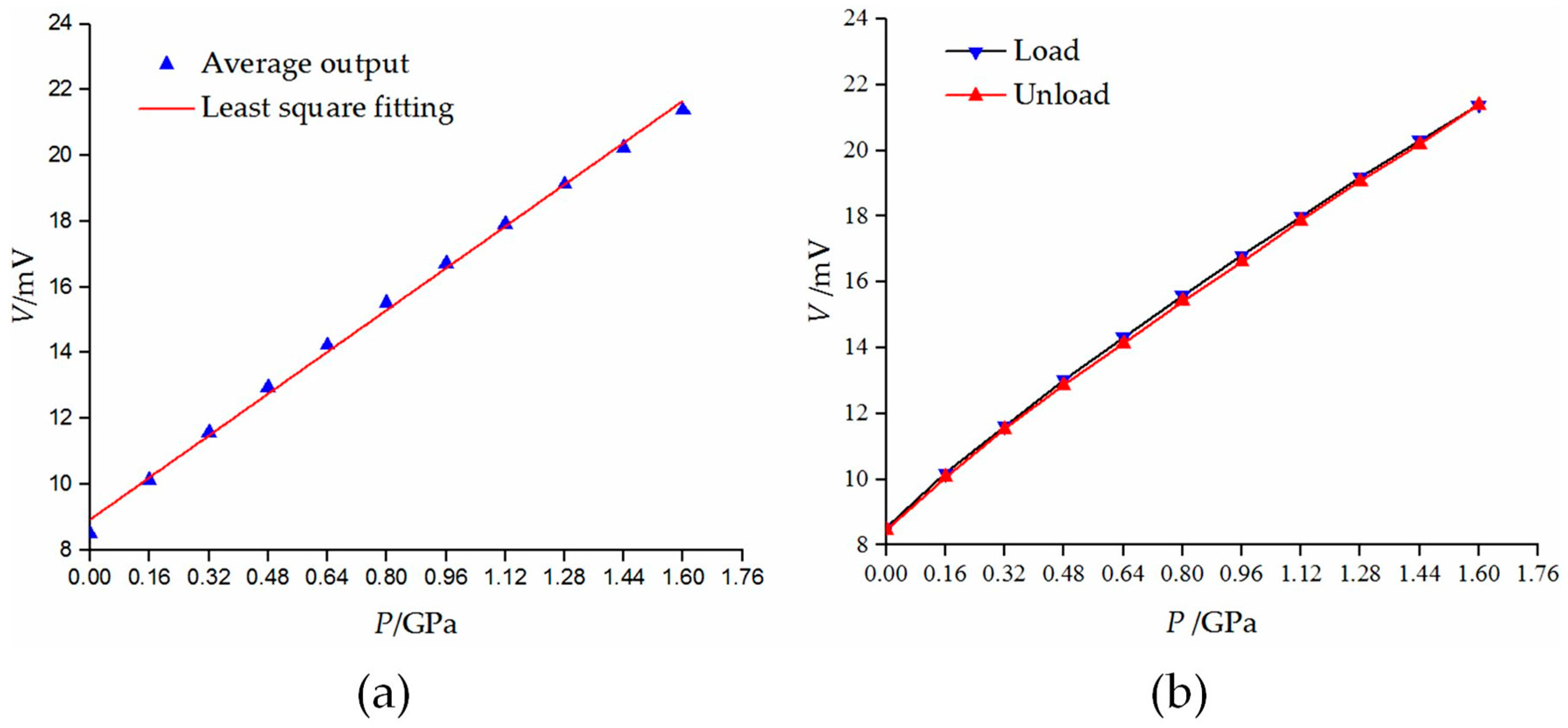 Micromachines 09 00005 g010