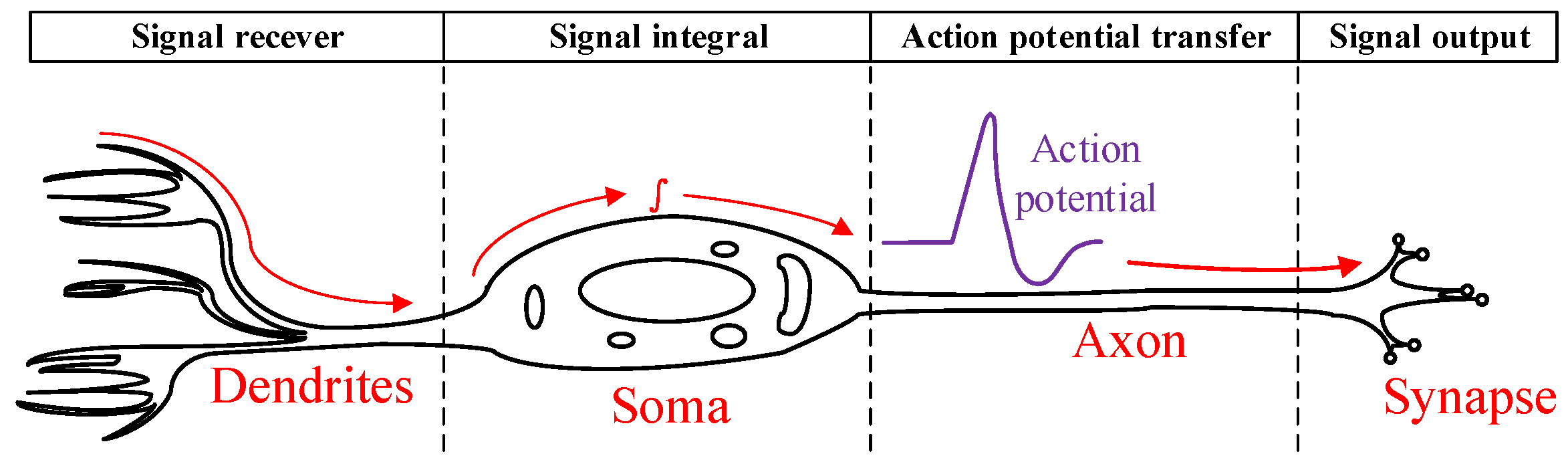 Micromachines 09 00006 g001