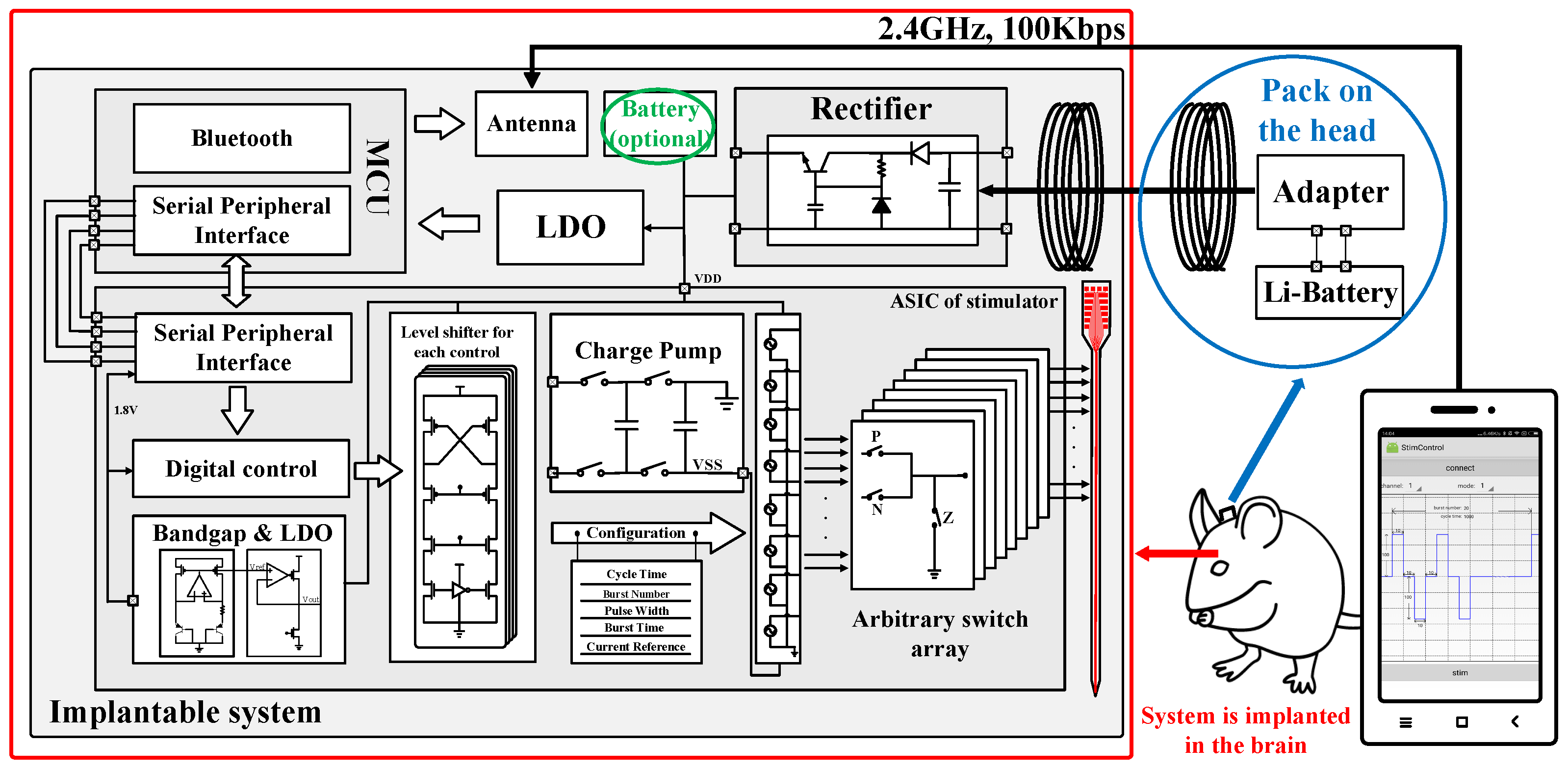 Micromachines 09 00006 g002