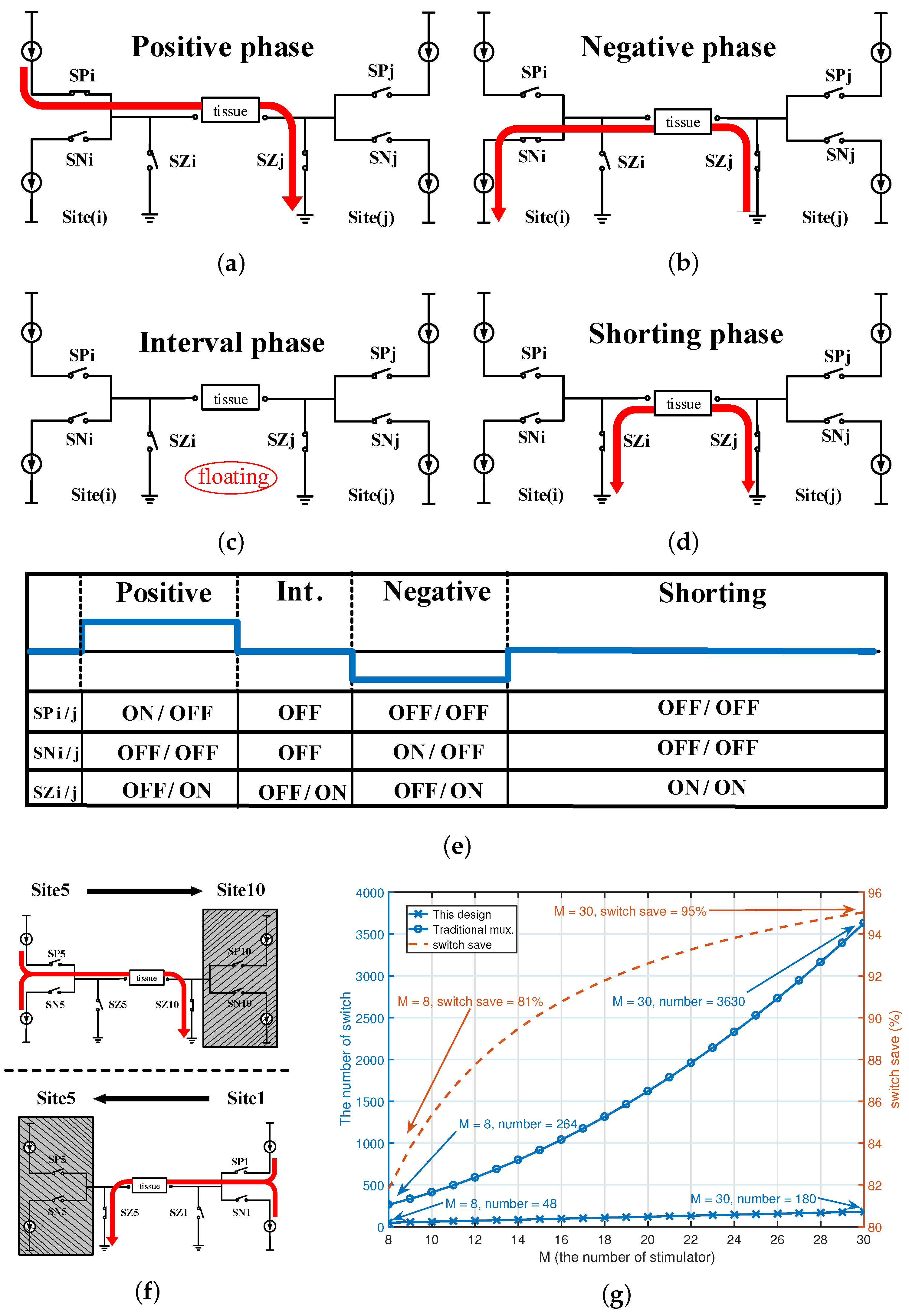 Micromachines 09 00006 g004